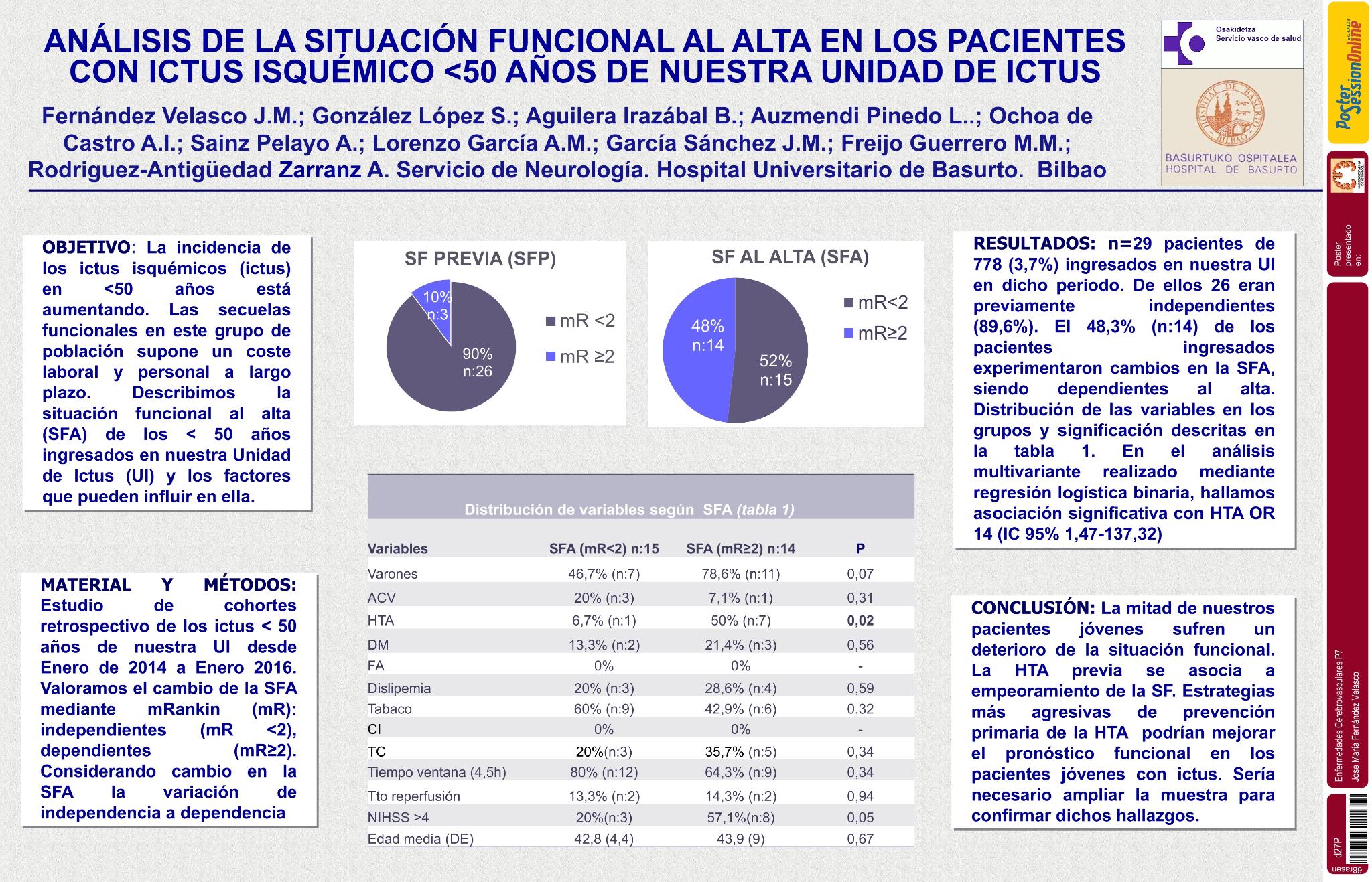 Análisis de la situación funcional al alta en los pacientes con ictus isquémico <50 años de nuestra Unidad de Ictus