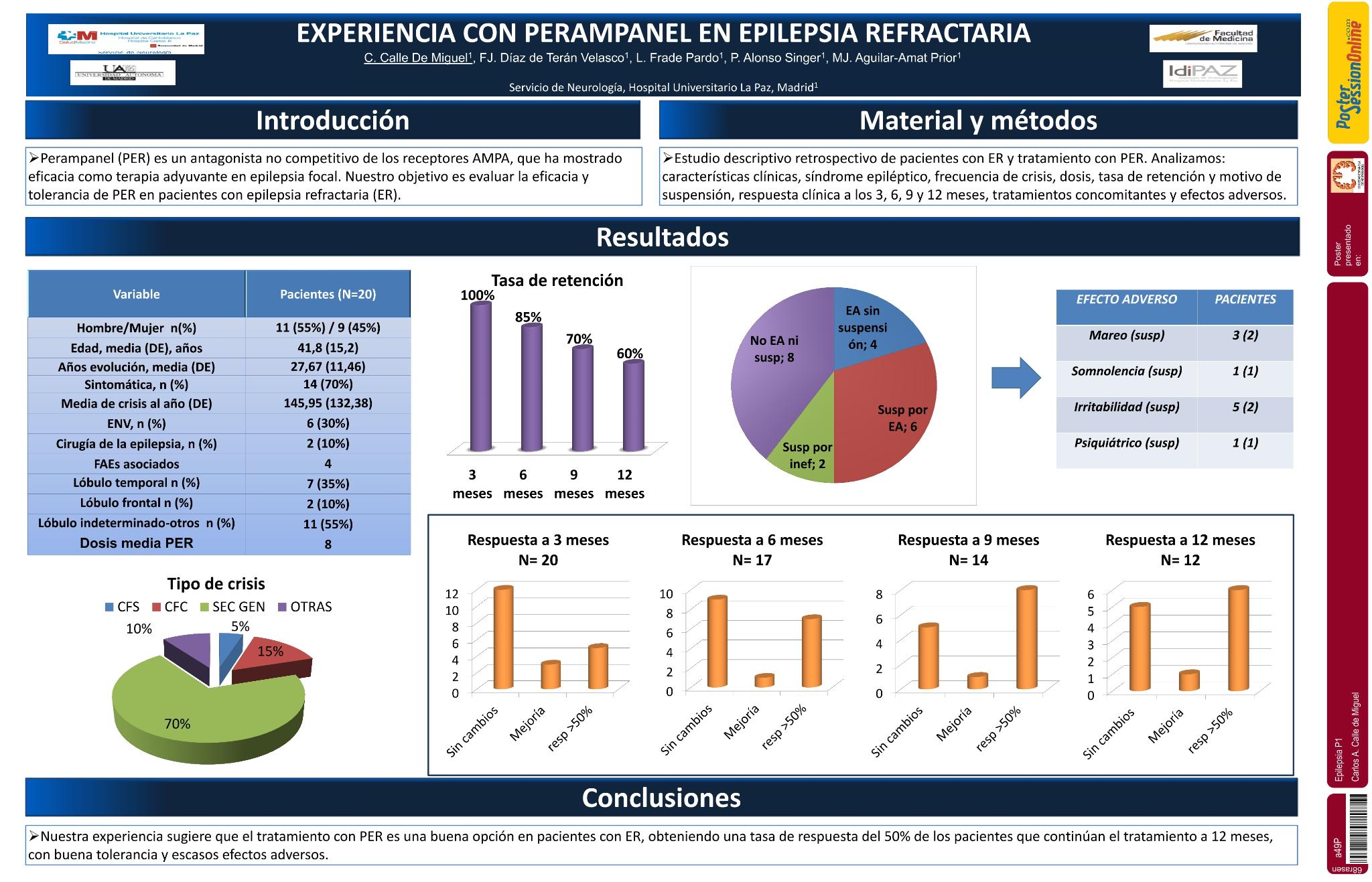 Experiencia con perampanel en epilepsia focal refractaria