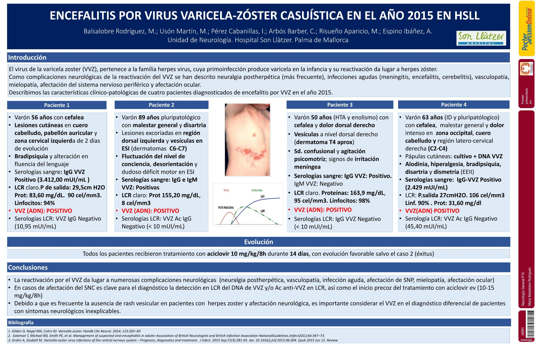 Encefalitis por virus varicela-zoster. Revisión de casuistica en el año 2015 en Hospital Son Llatzer