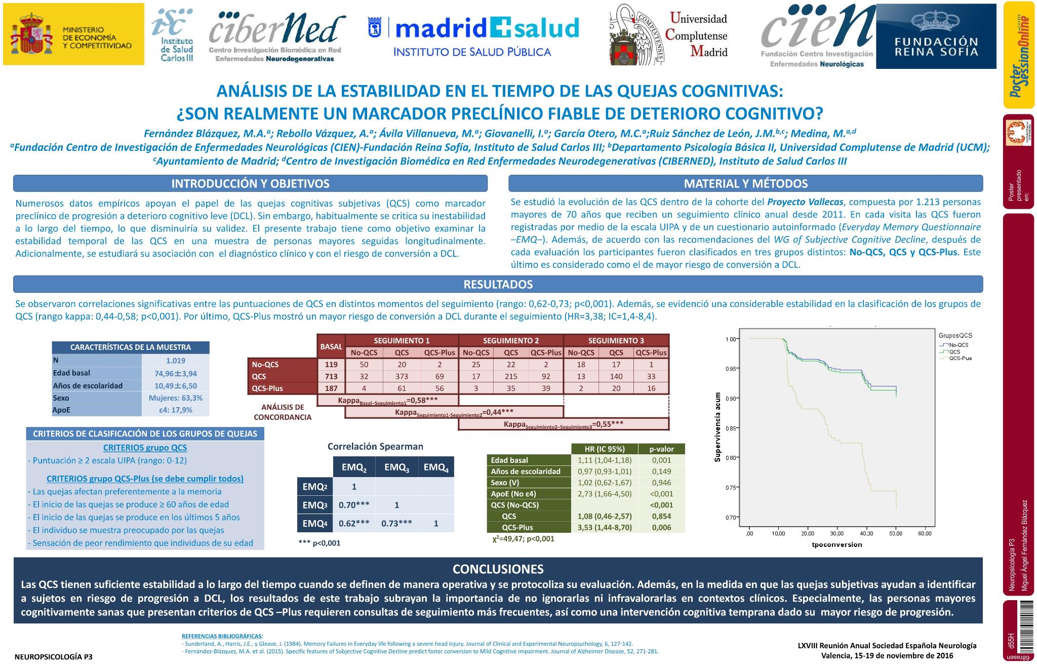 Análisis de la estabilidad en el tiempo de las quejas cognitivas: ¿son realmente un marcador preclínico fiable de deterioro cognitivo?