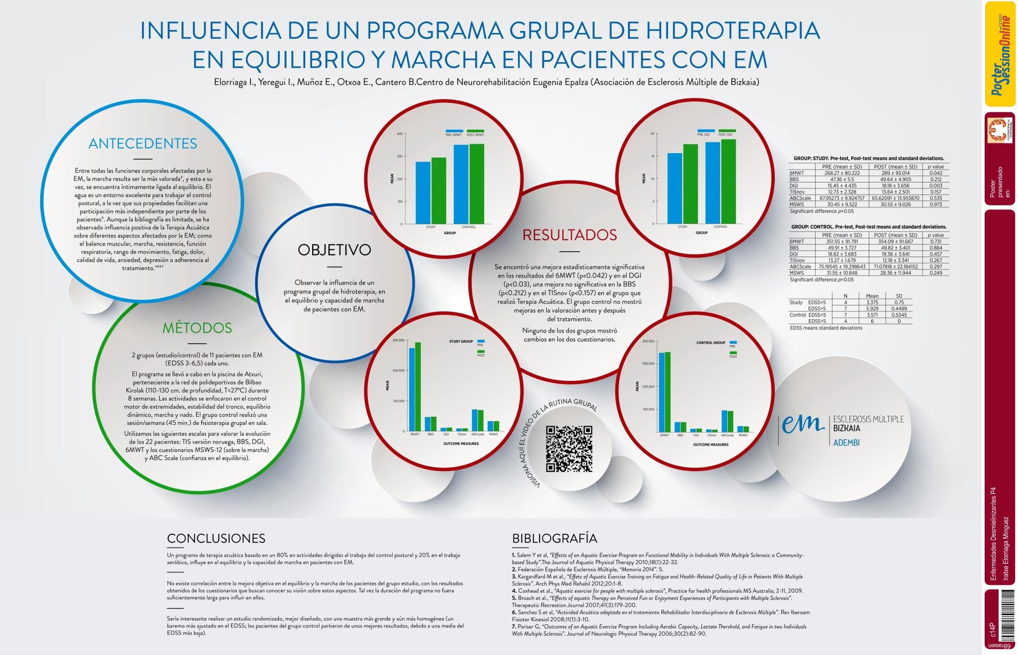 Influencia de un programa grupal de hidroterapia en equilibrio y marcha en pacientes con EM