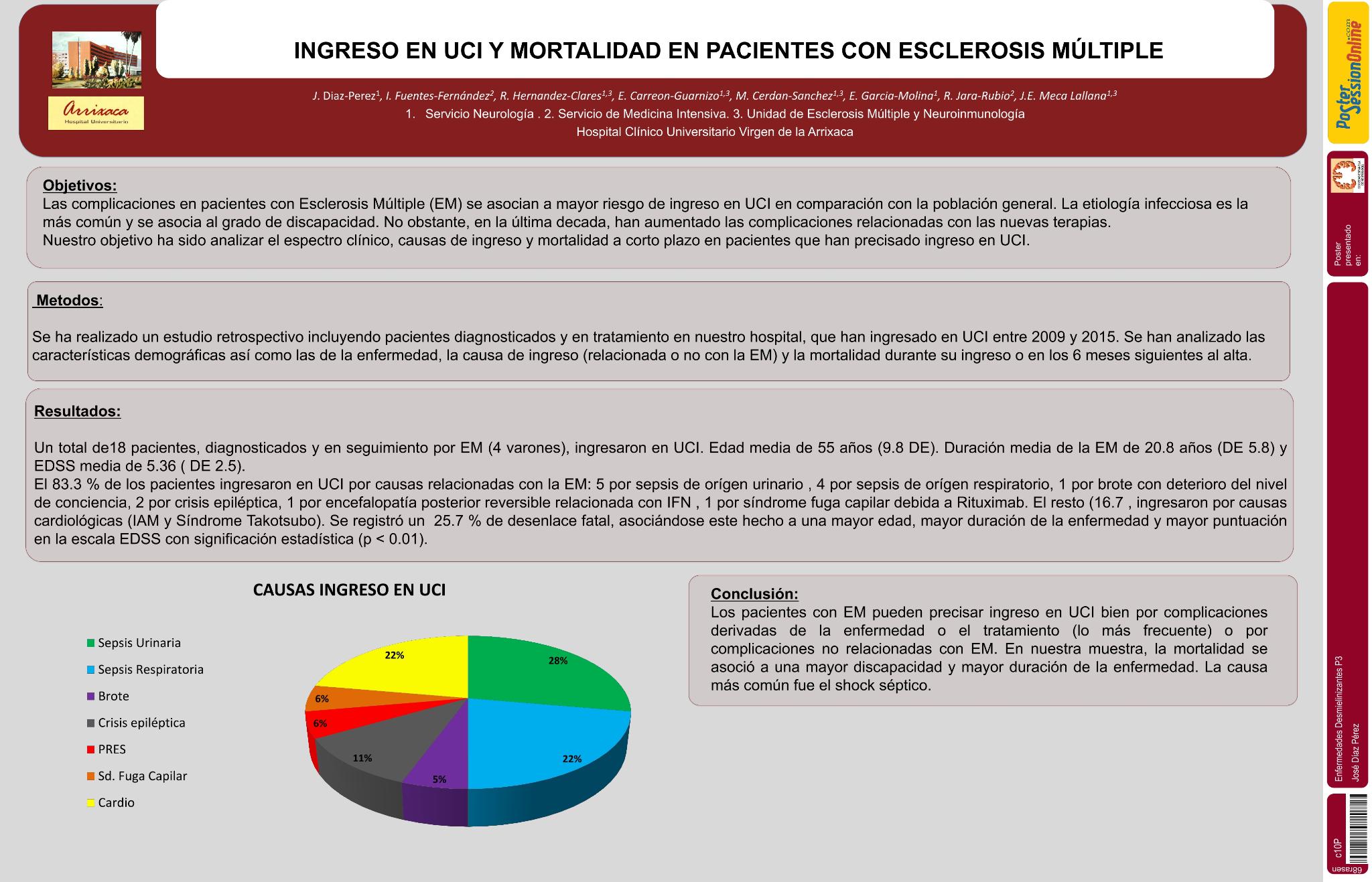 Ingreso en UCI y mortalidad en pacientes con esclerosis múltiple
