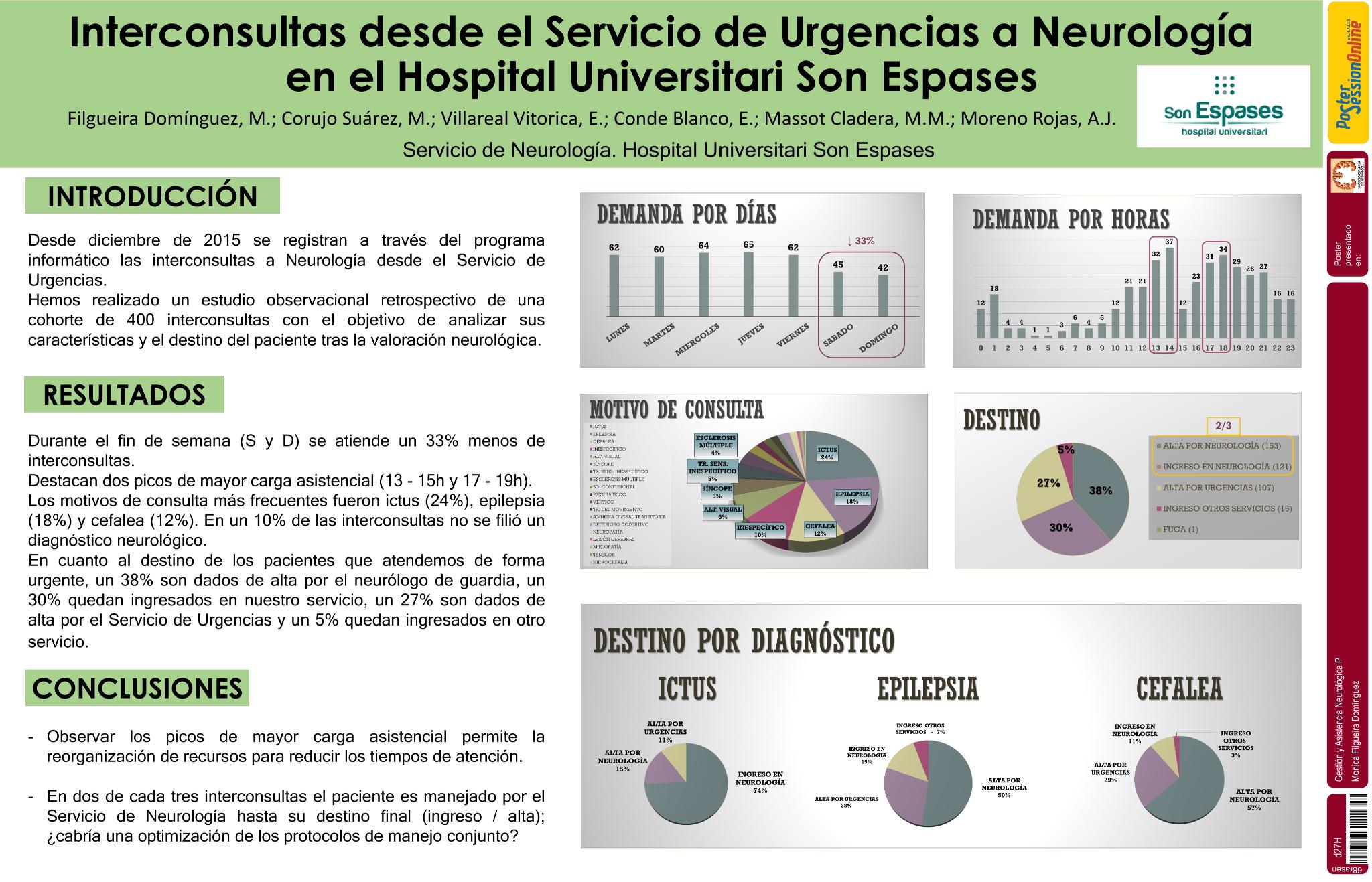 Interconsultas desde el Servicio de Urgencias a Neurología en el Hospital Universitari Son Espases
