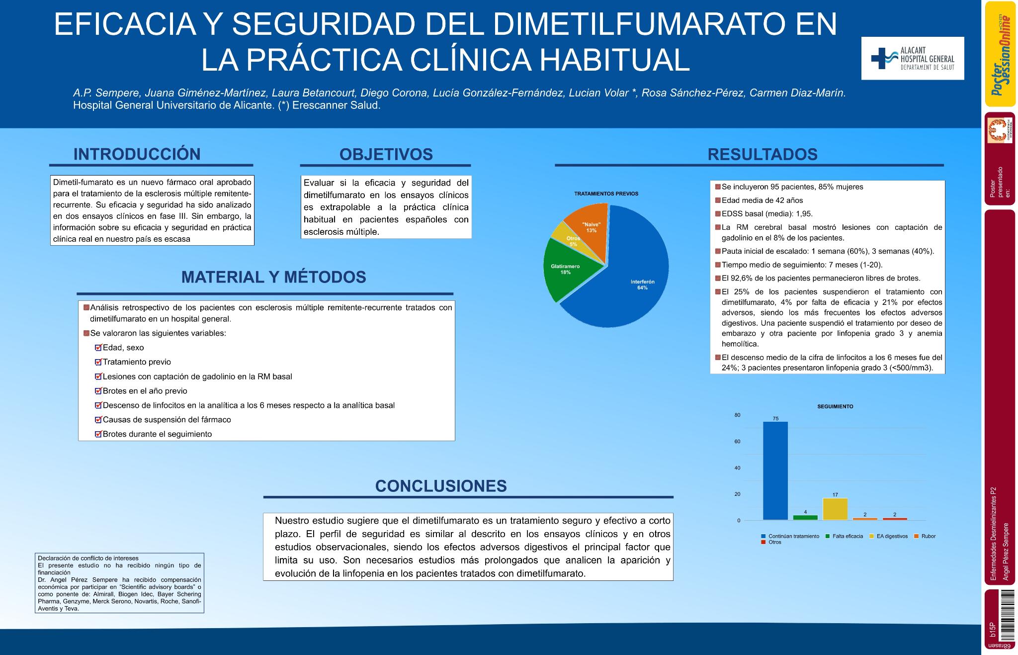 Eficacia y seguridad del dimetilfumarato en la práctica clínica habitual