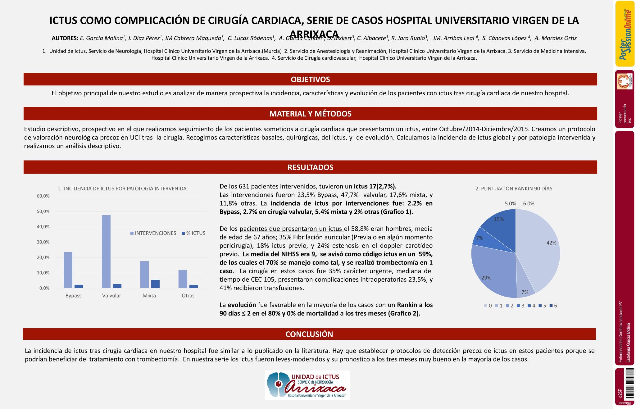Ictus como complicación de cirugía cardiaca