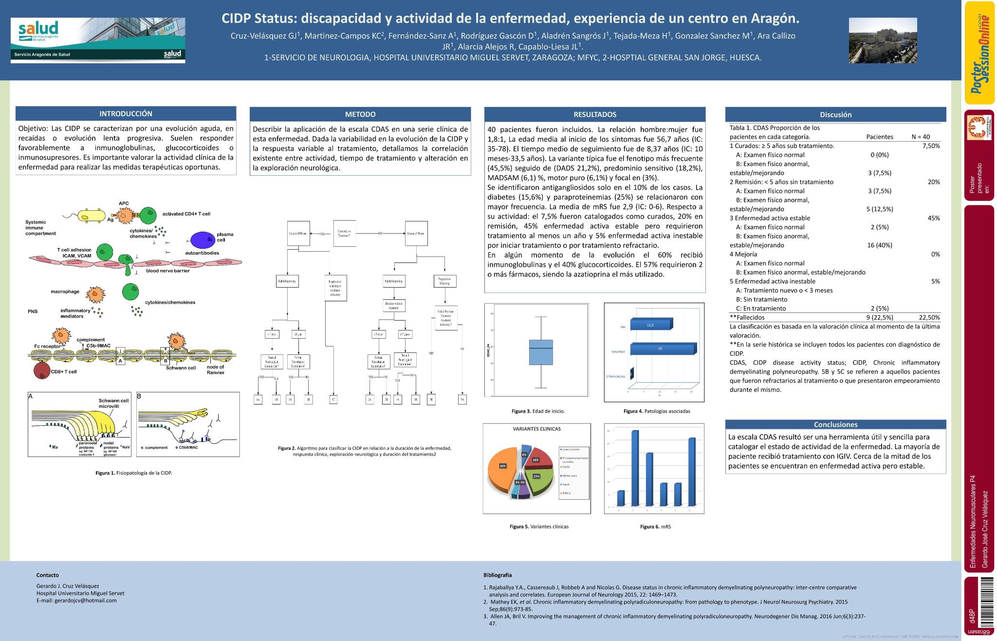 CIDP Status: discapacidad y actividad de la enfermedad en una cohorte