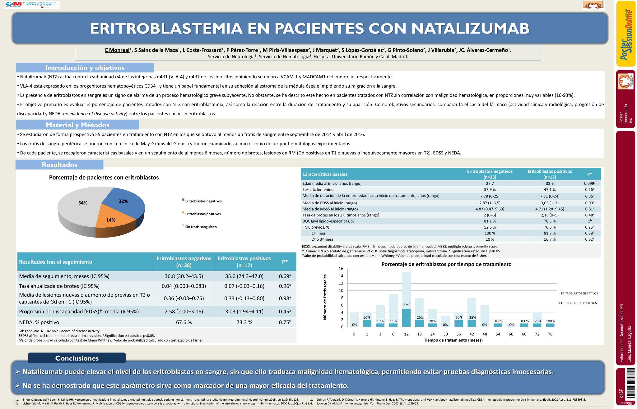 Eritroblastemia en pacientes con Natalizumab