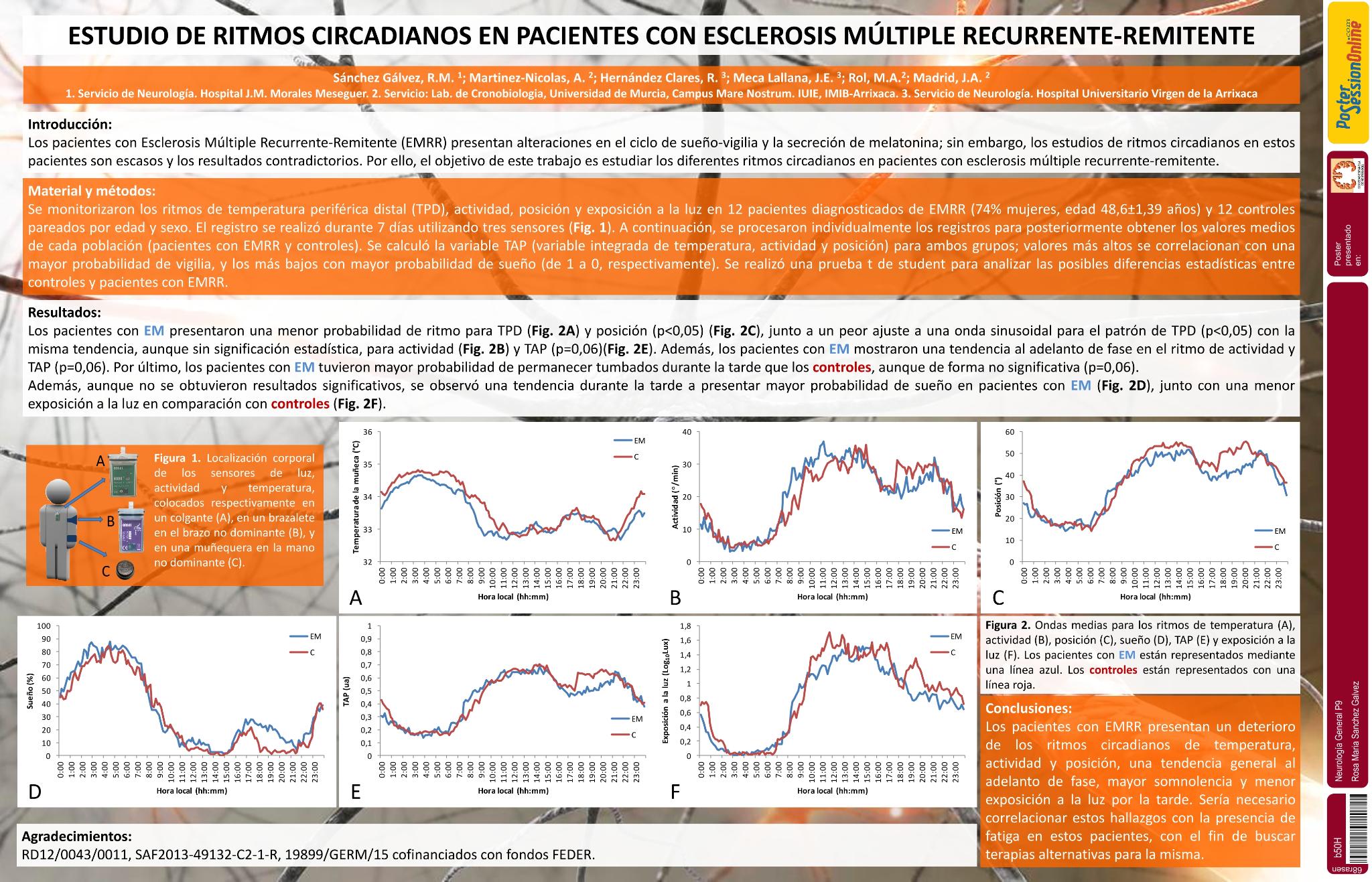 Estudio de ritmos circadianos en pacientes con esclerosis múltiple recurrente-remitente