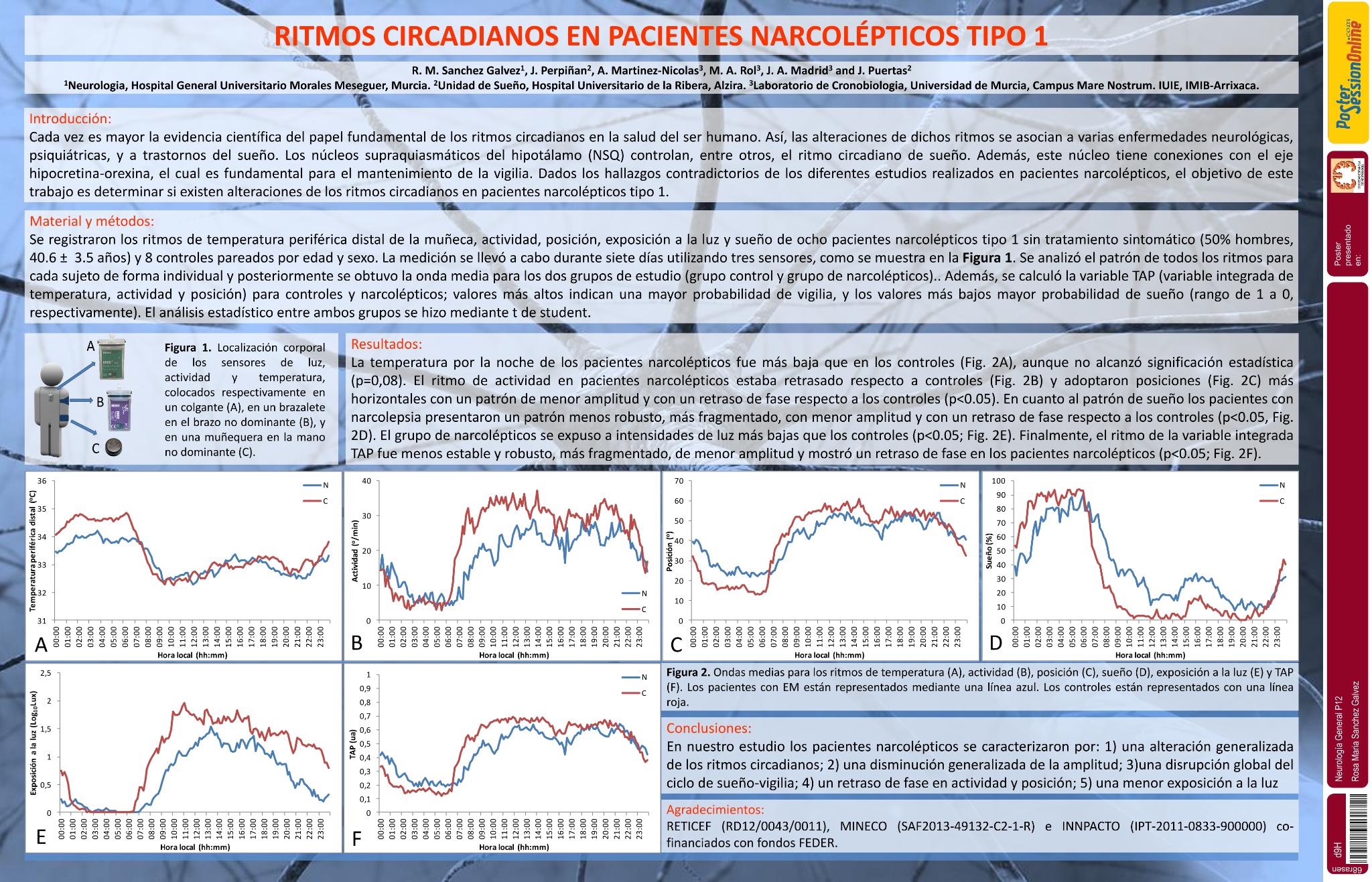 Ritmos circadianos en pacientes narcolépticos tipo 1