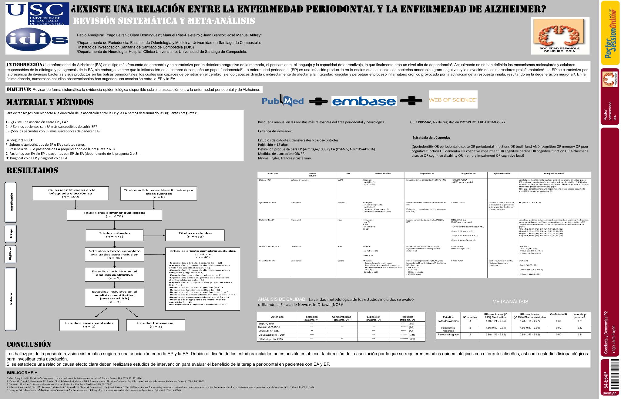 ¿Existe una relación entre la enfermedad periodontal y la enfermedad de Alzheimer? Una revisión sistemática