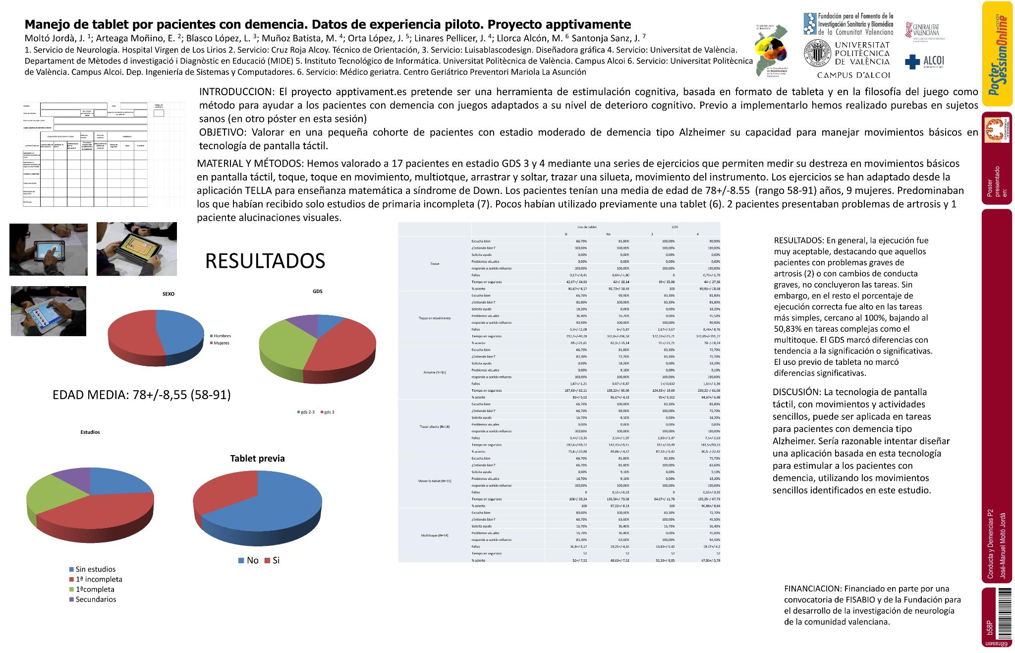 Manejo de tablet por pacientes con demencia. Datos de experiencia piloto. Proyecto apptivamente