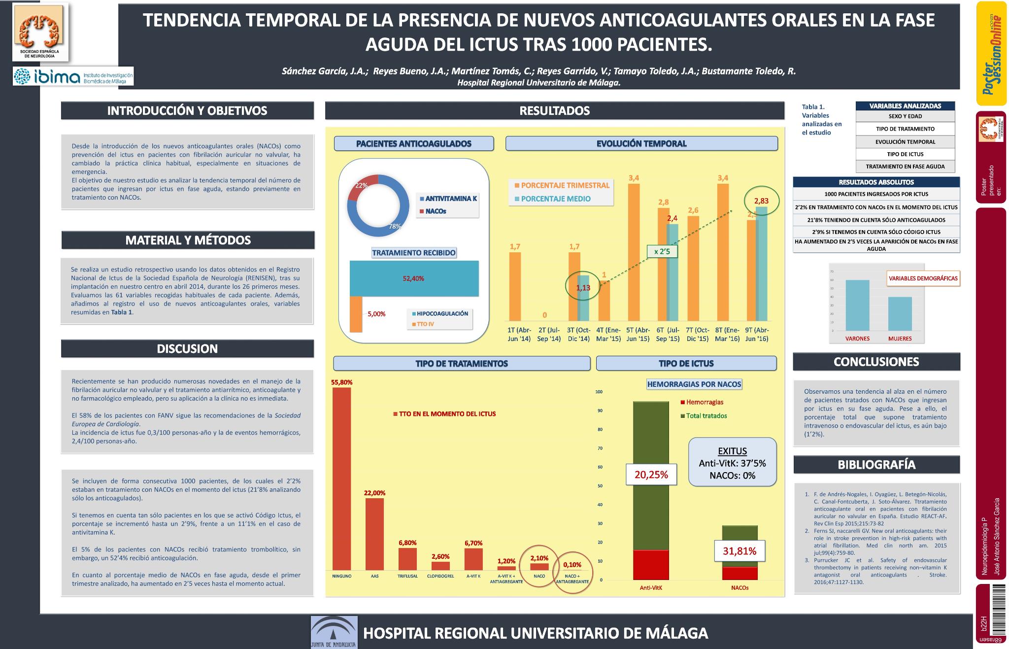 Tendencia temporal de la presencia de nuevos anticoagulantes orales en la fase aguda del Ictus tras 1000 pacientes