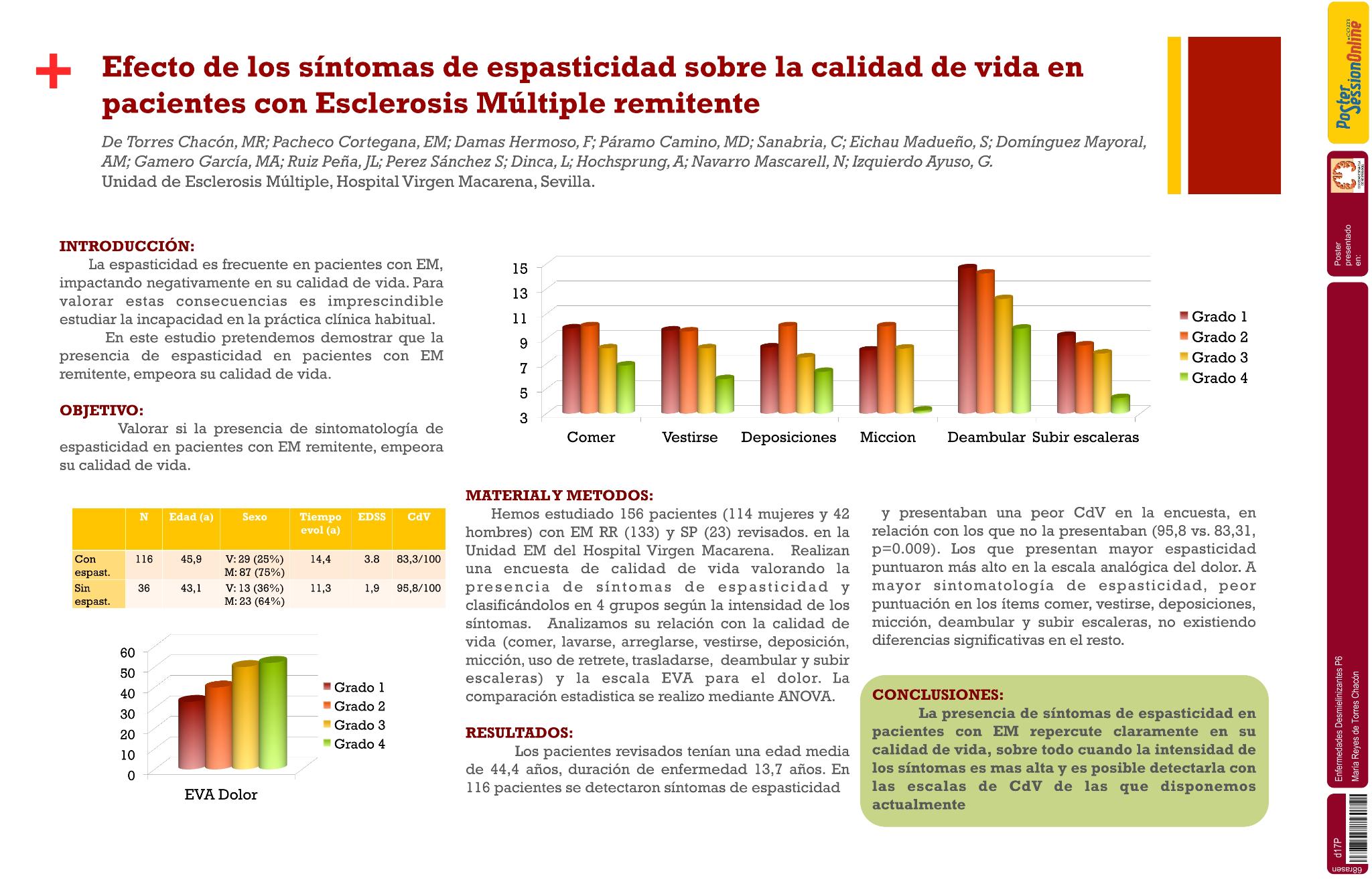 Efecto de los síntomas de espasticidad sobre la calidad de vida en pacientes con Esclerosis Múltiple Remitente