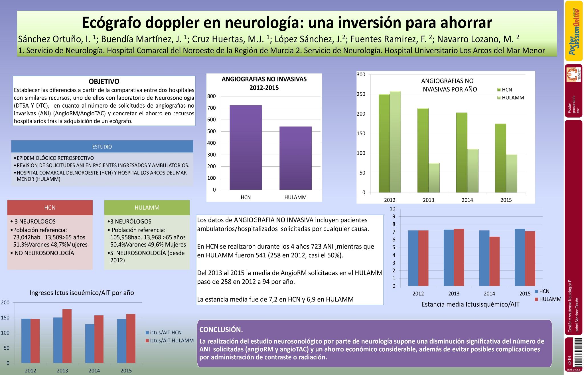 Ecógrafo doppler en neurología: una inversión para ahorrar