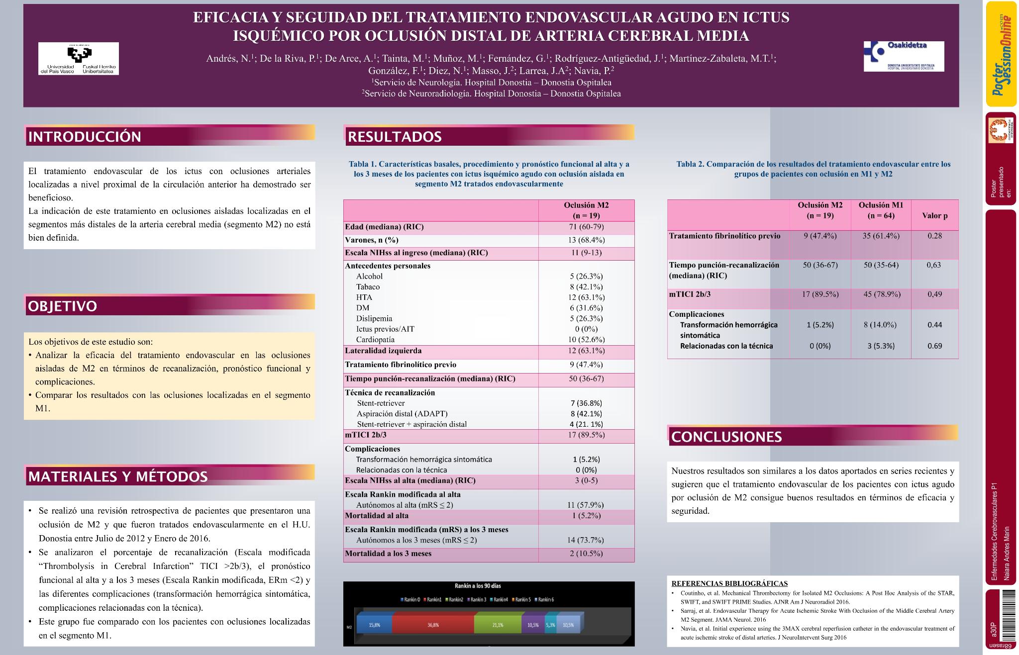 Eficacia y seguridad del tratamiento endovascular agudo en ictus isquémico por oclusión distal de arteria cerebral media