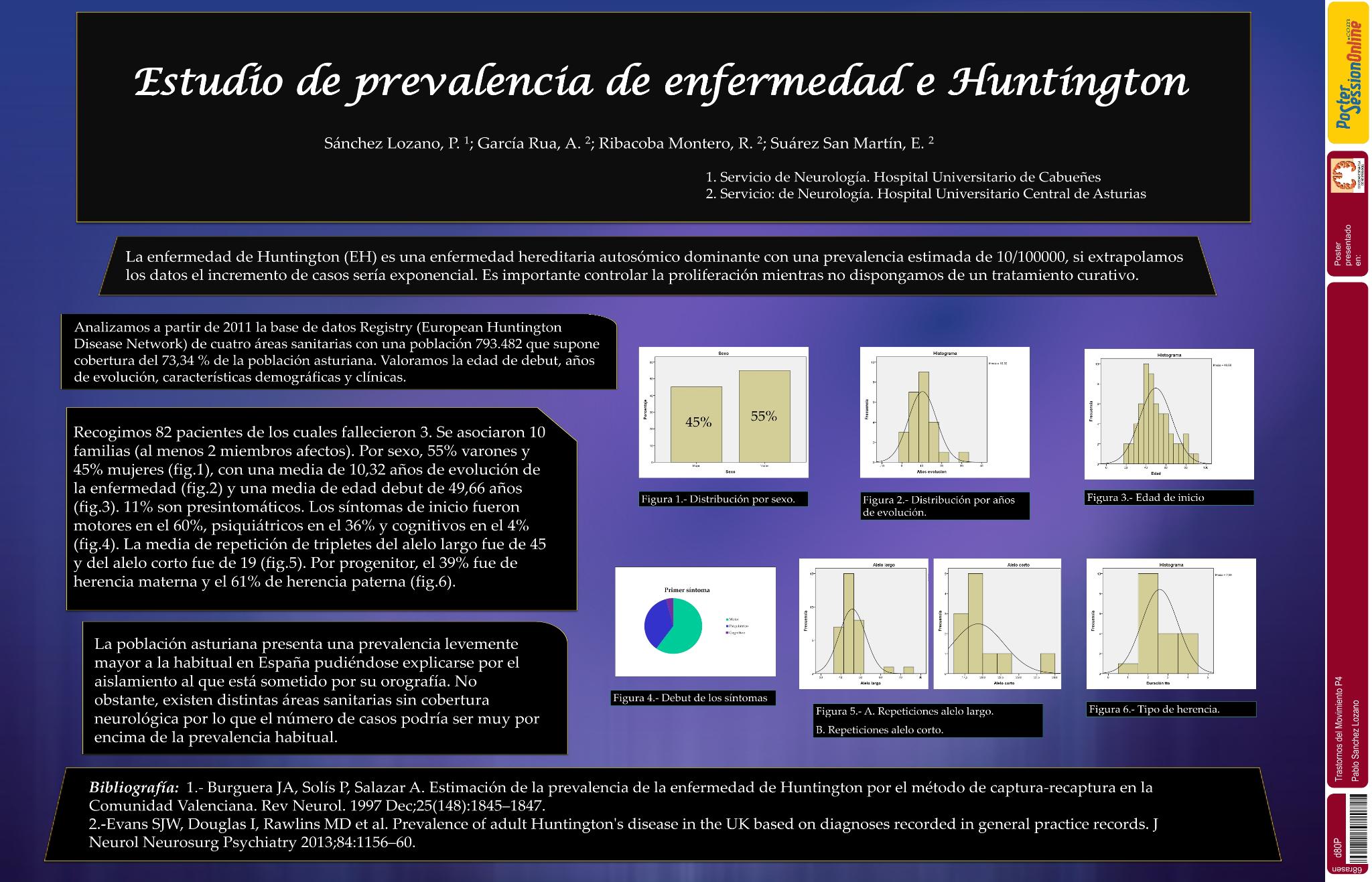 Estudio de prevalencia de enfermedad de Huntington en Asturias