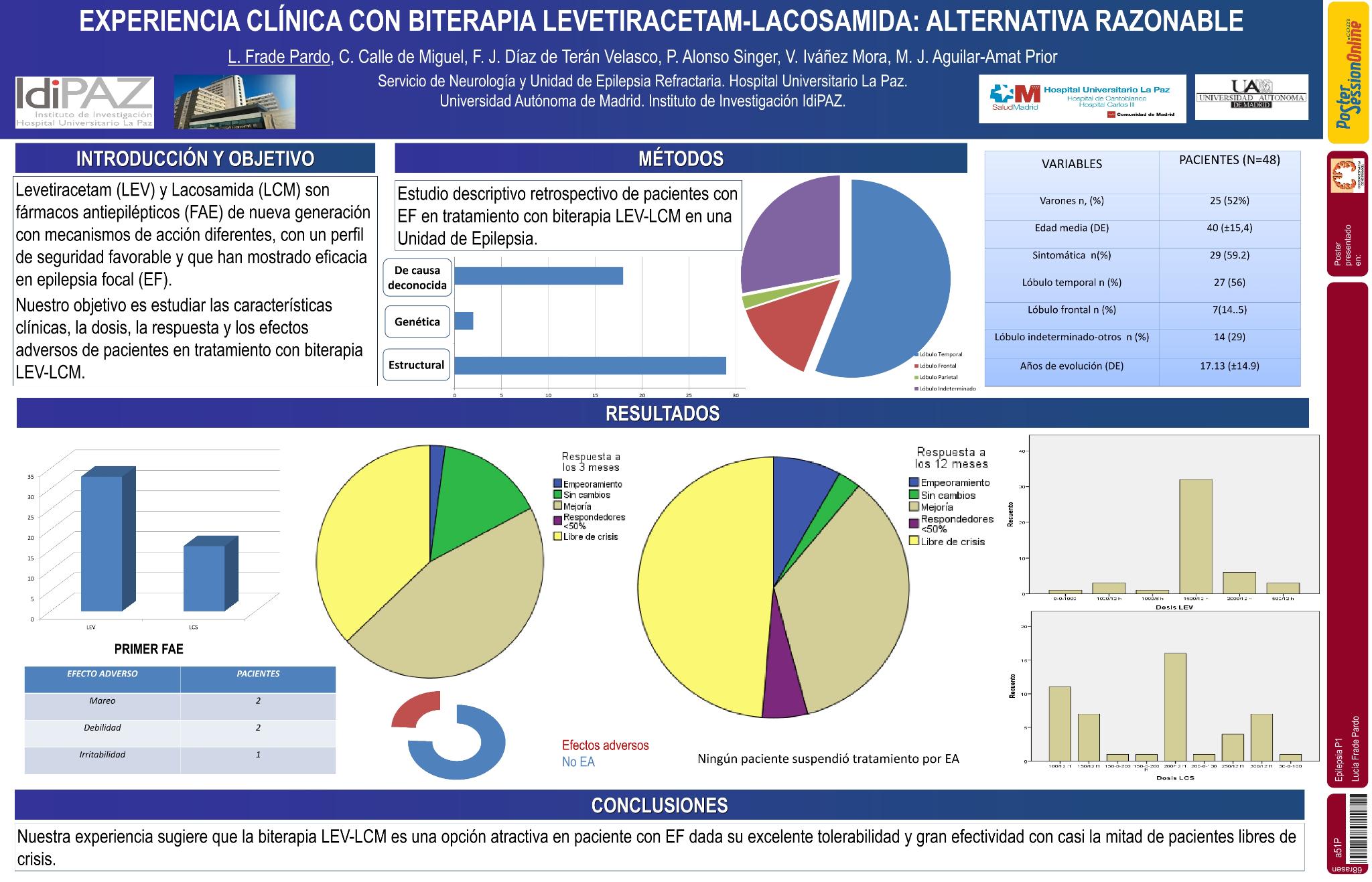 Experiencia clínica con biterapia levetiracetam-lacosamida: una alternativa razonable