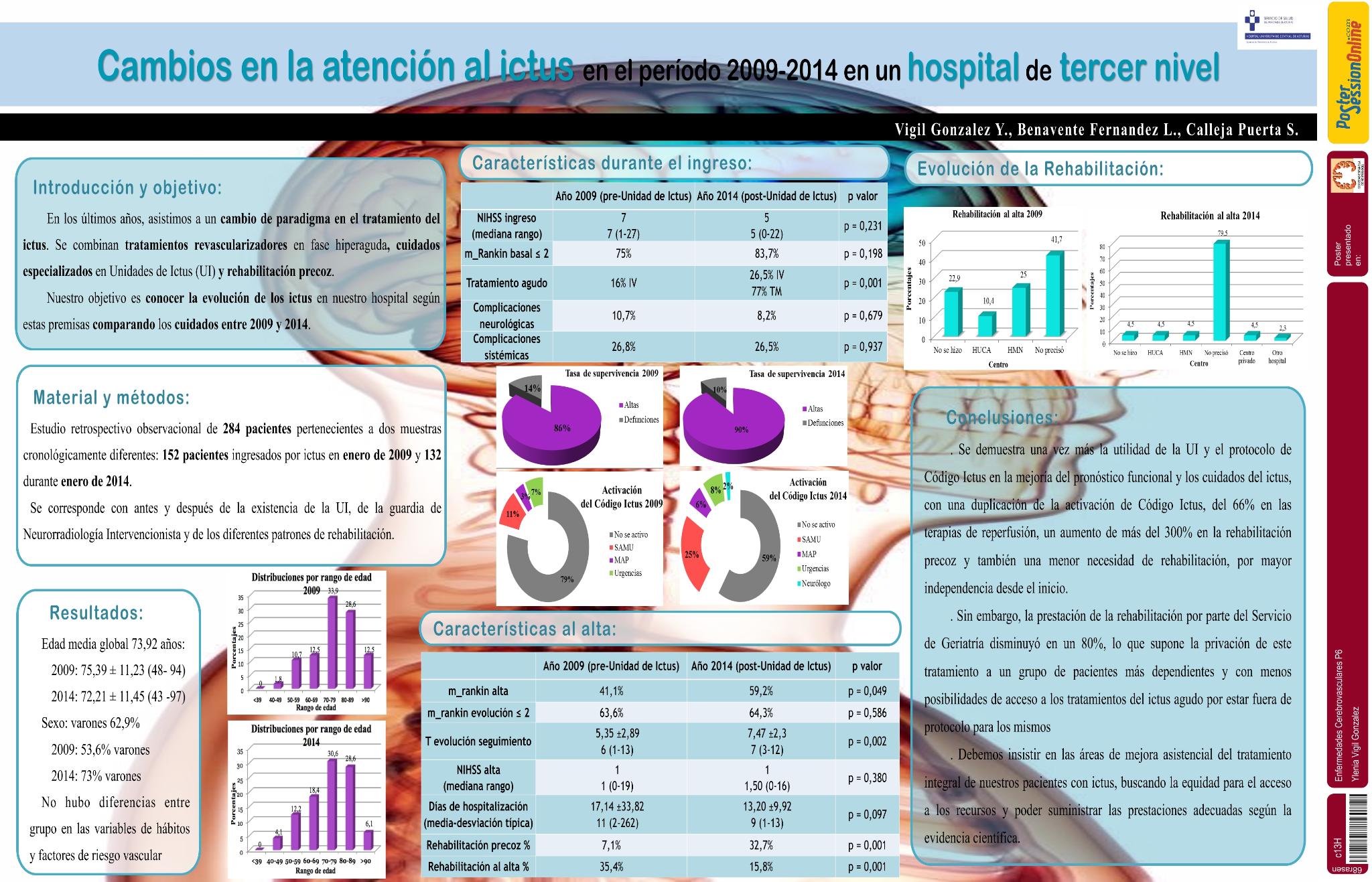 Cambios en la atención al ictus en el período 2009-2014 en un hospital de tercer nivel