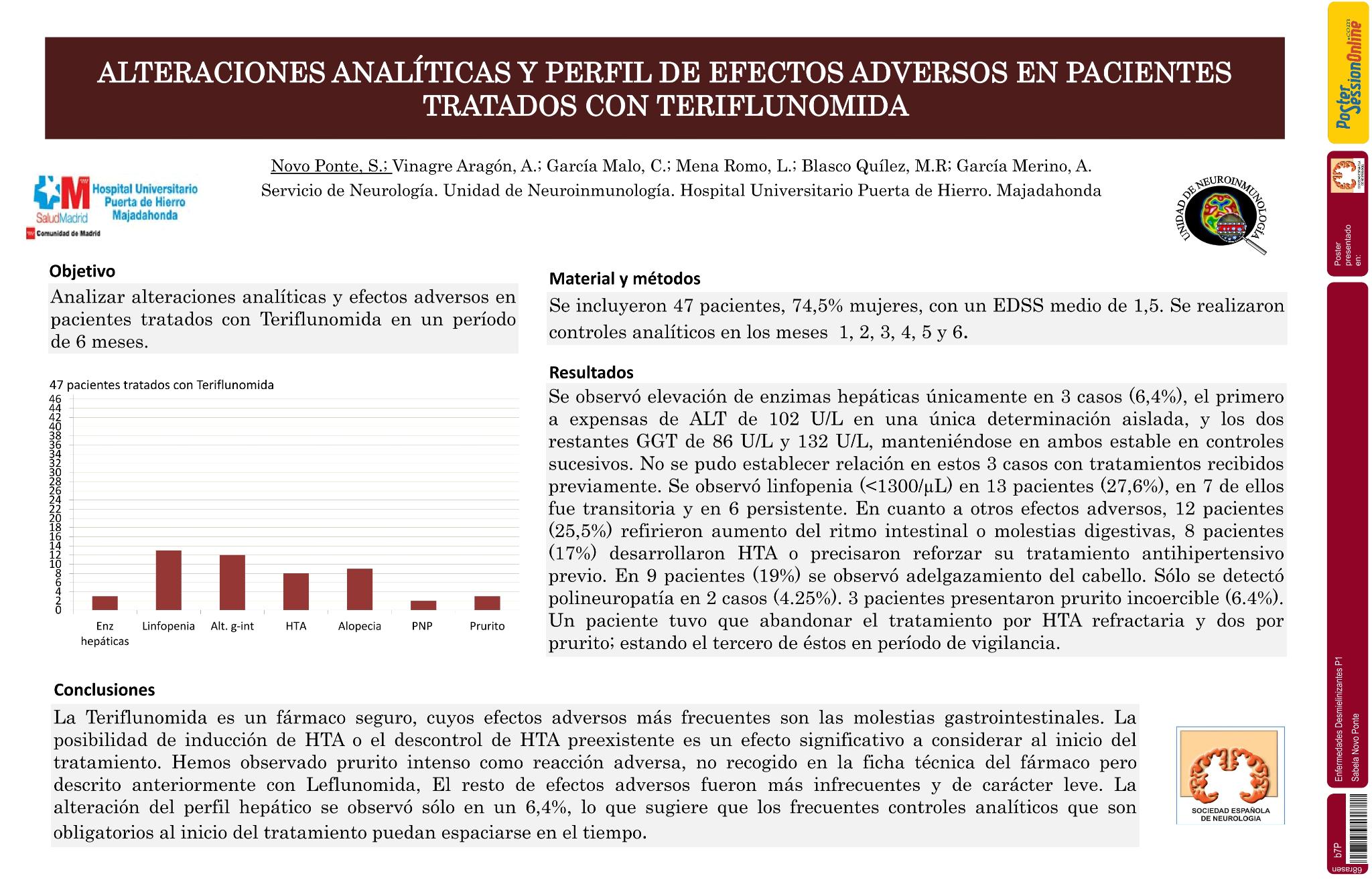 Alteraciones analíticas y perfil de efectos adversos en pacientes tratados con Teriflunomida