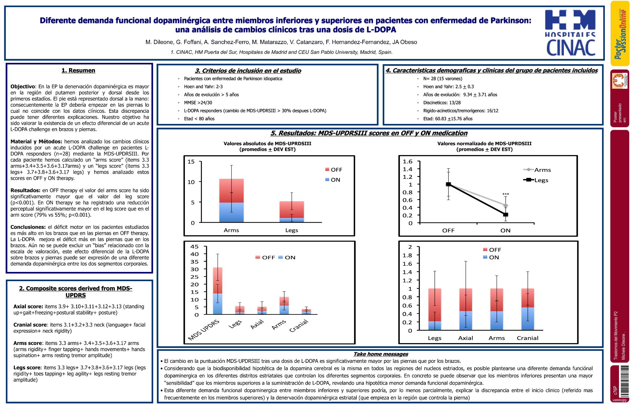 Diferente demanda funcional dopaminérgica entre miembros inferiores y superiores en pacientes con enfermedad de Parkinson: una análisis de cambios clínicos tras una dosis de L-DOPA