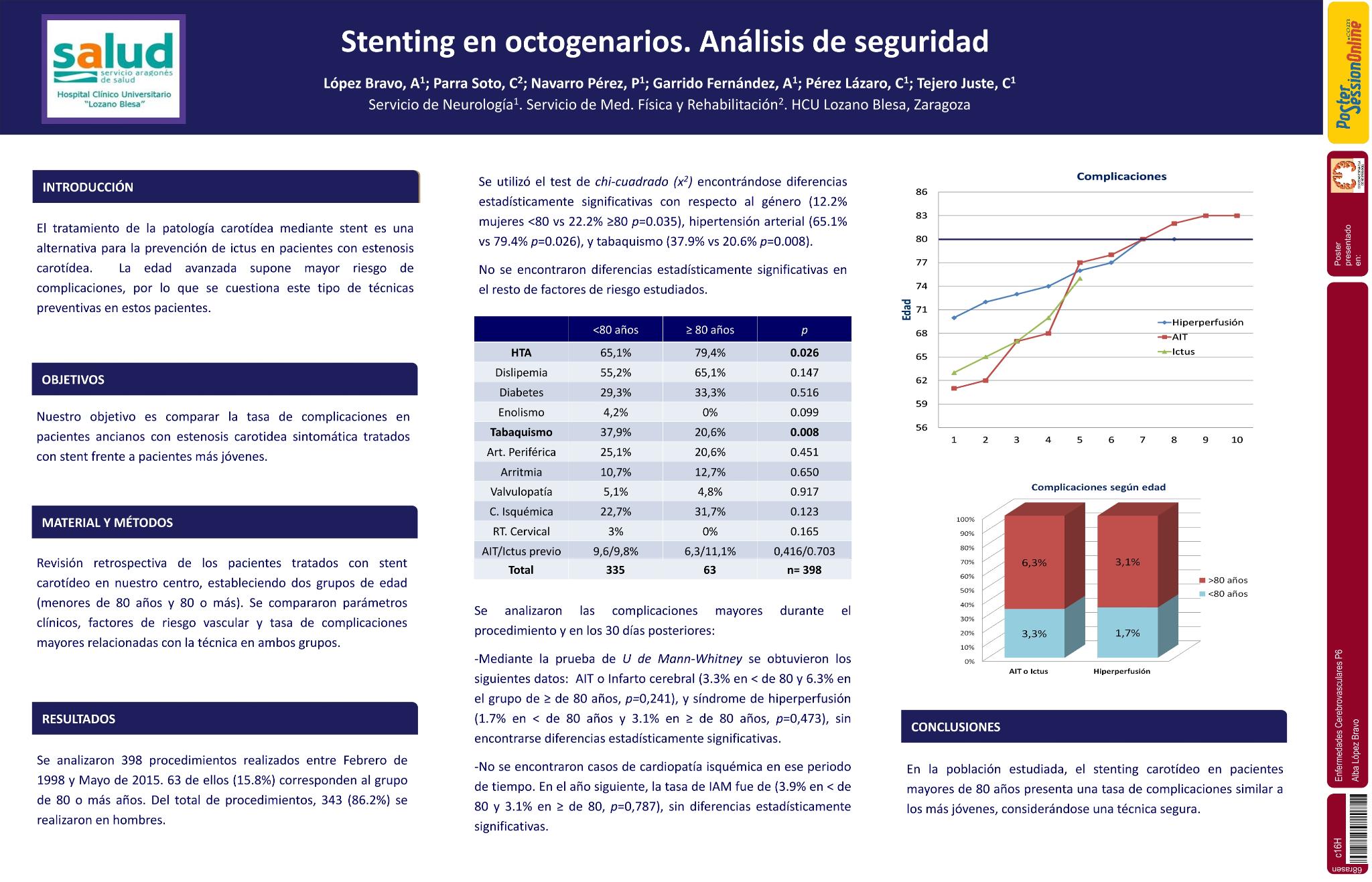 Stenting en octogenarios. Análisis de seguridad