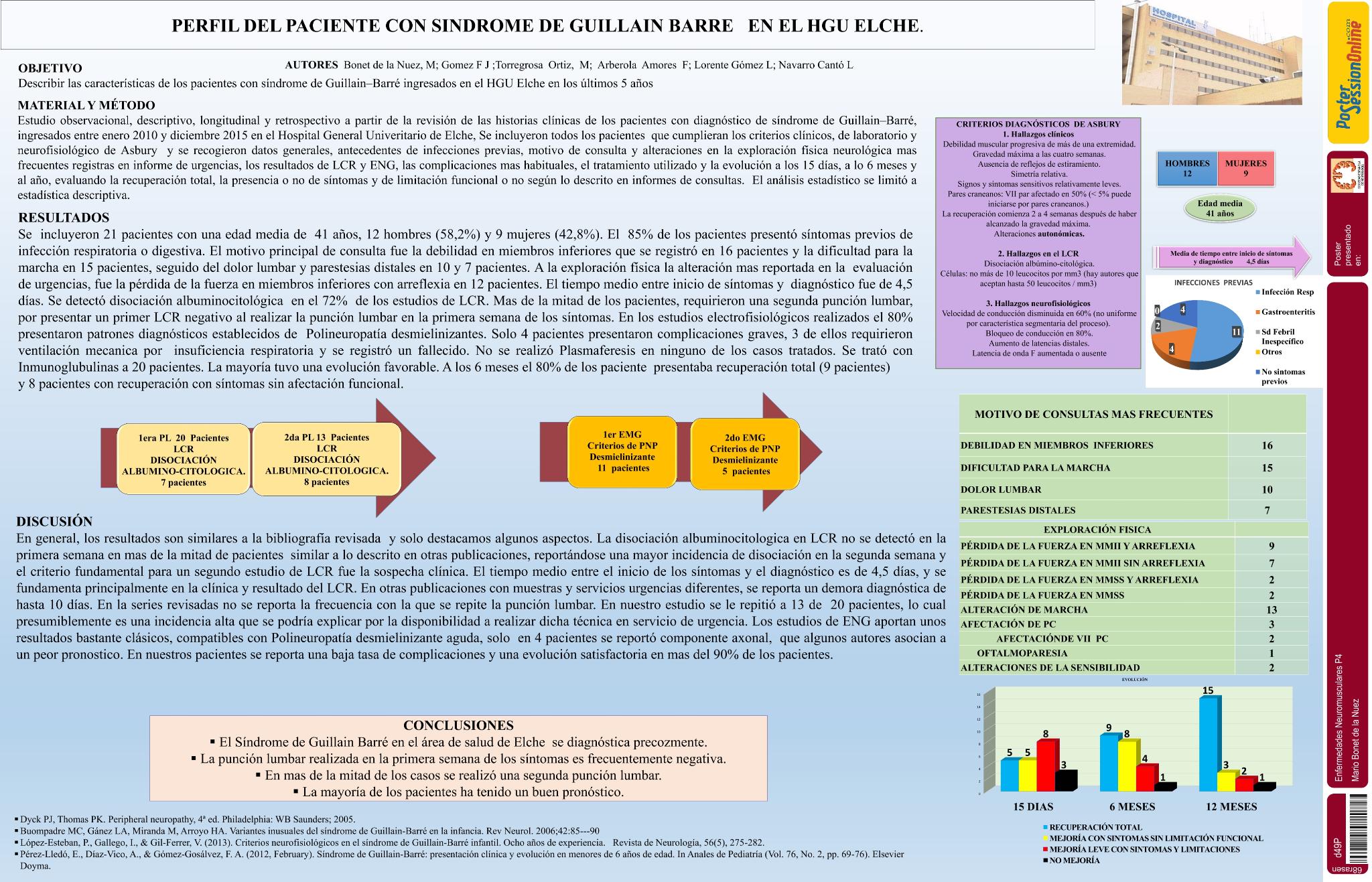 Perfil del paciente con Síndrome  de  Guillain Barre en el HGU Elche