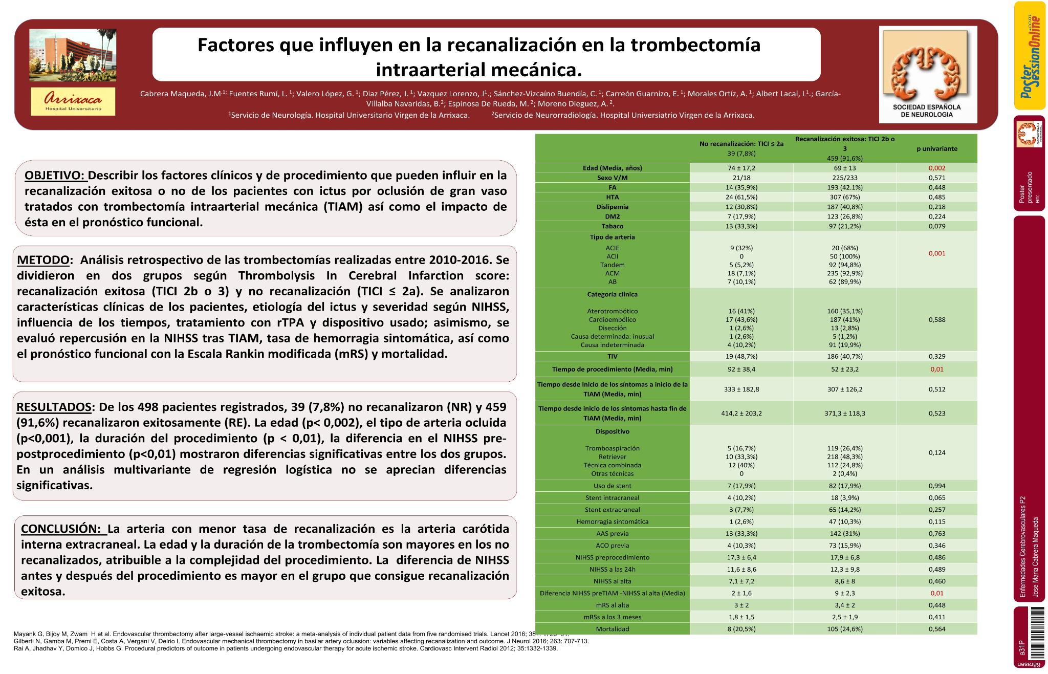 Factores que influyen en la recanalización en la trombectomía intrarterial mecánica