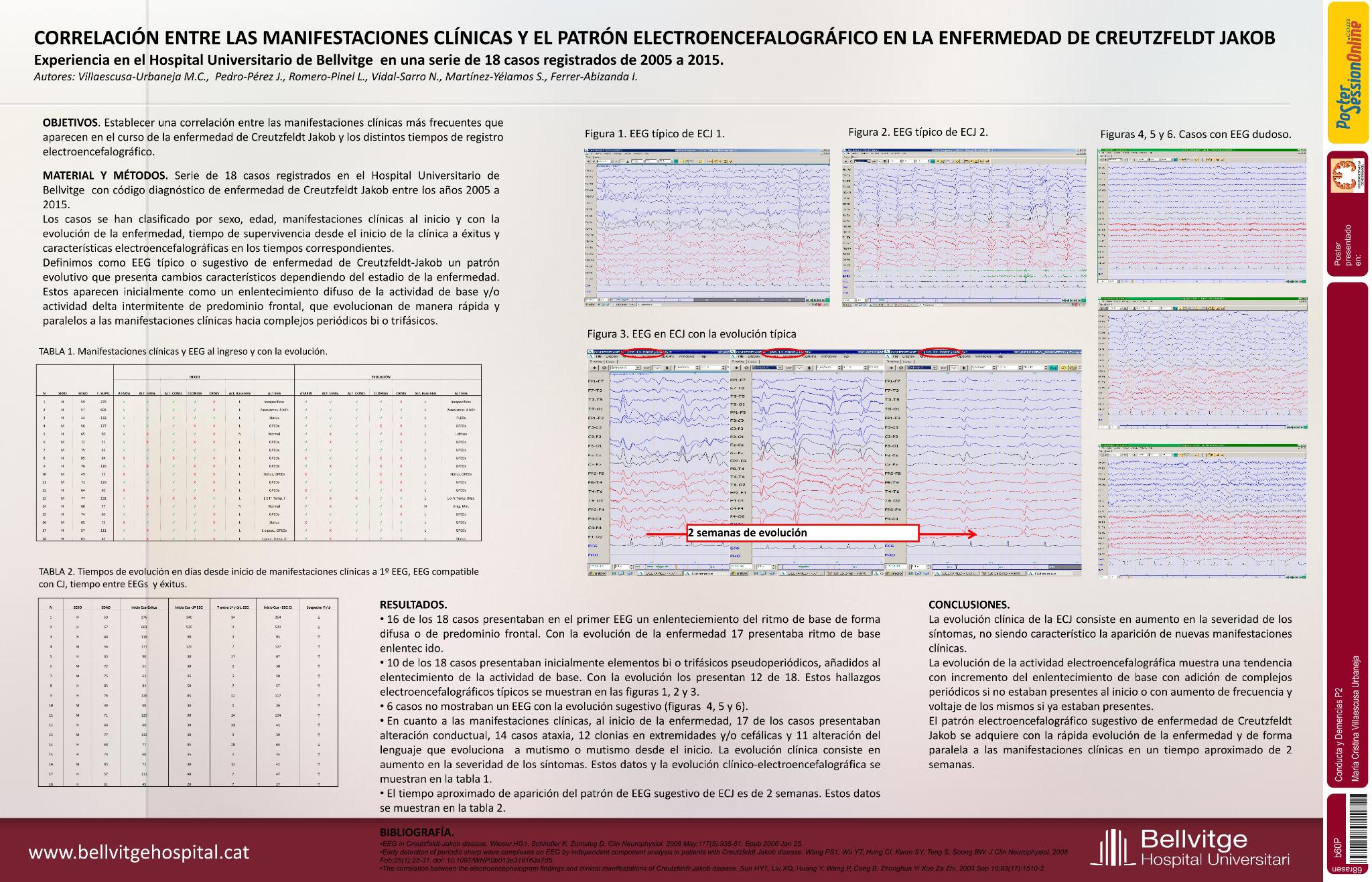 Correlación del patrón electroencefalográfico en la Enfermedad de Creutzfeldt-Jakob con las manifestaciones clínicas.  Revisión en una serie de 18 registrados en el Hospital Universitario de Bellvitge