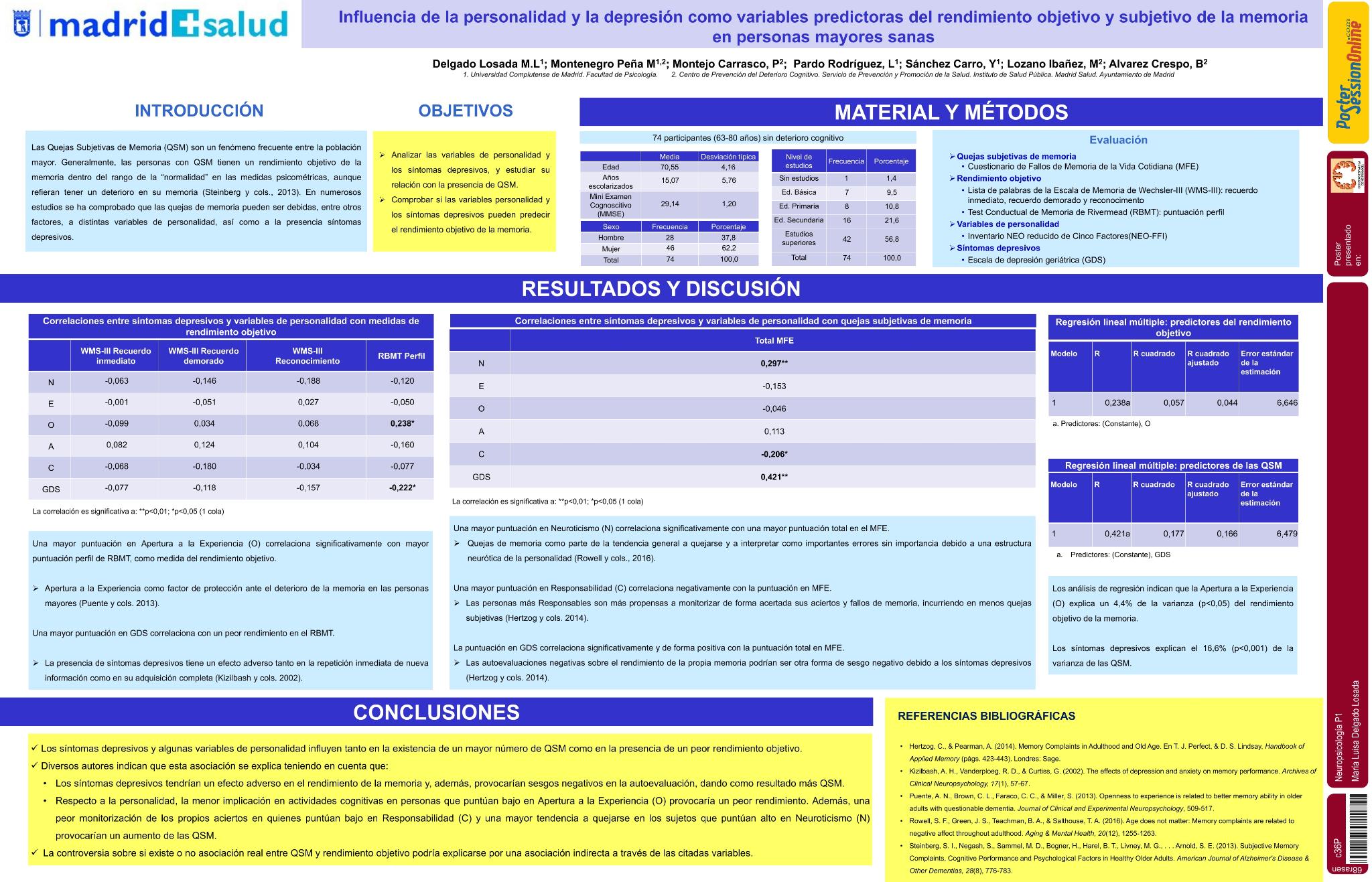 Influencia de la personalidad y la depresión como variables predictoras del rendimiento objetivo y subjetivo de la memoria en personas mayores sanas