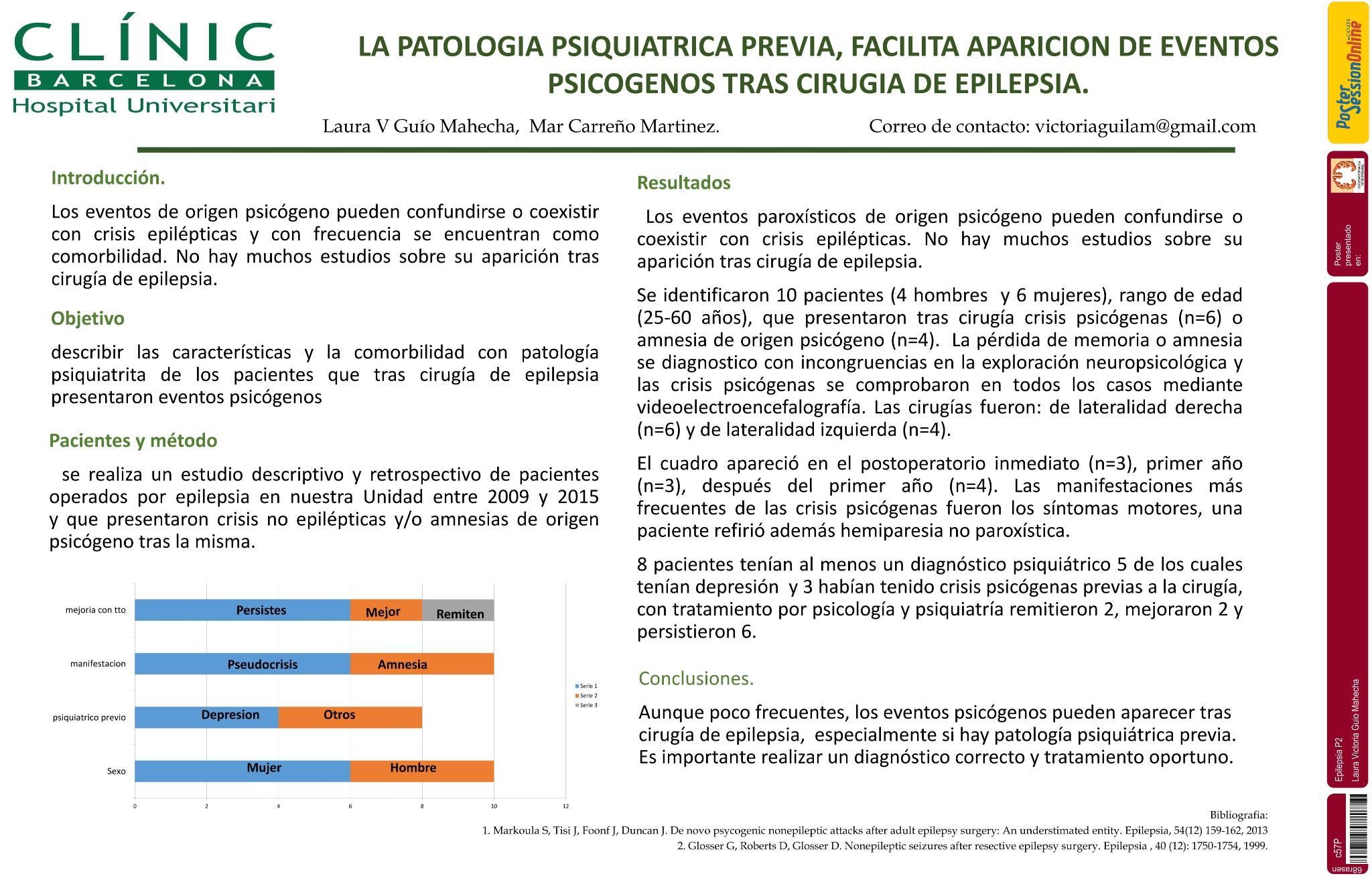 La patología psiquíatrica previa, facilita aparición de eventos psicógenos tras cirugía de epilepsia