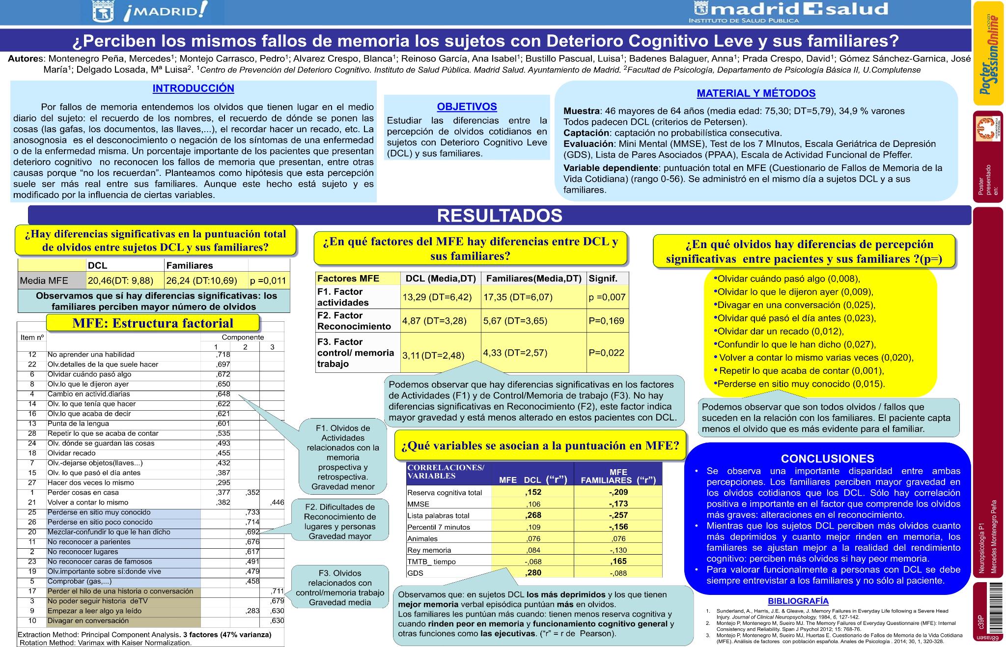 ¿Perciben los mismos fallos de memoria los sujetos con deterioro cognitivo leve y sus familiares?