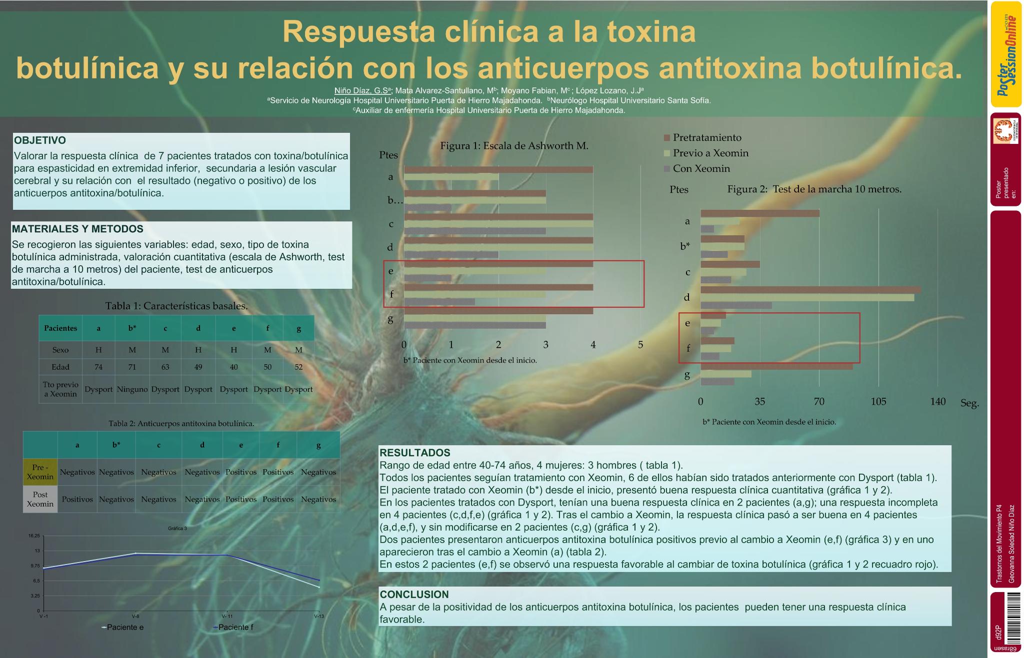 Respuesta clínica a la toxina botulínica y su relación con los anticuerpos antitoxina botulínica