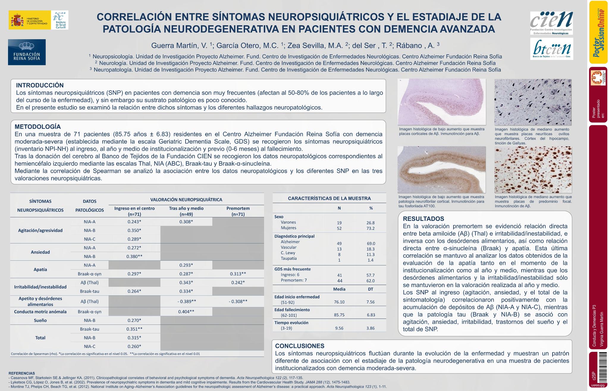 Correlacion entre la intensidad de los síntomas neuropsiquiátricos y el estadiaje de la patología neurodegenerativa en pacientes con demencia