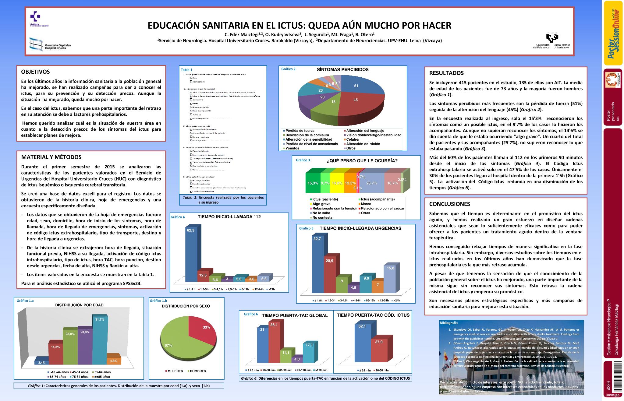 Educación sanitaria en el ictus: queda aún mucho por hacer