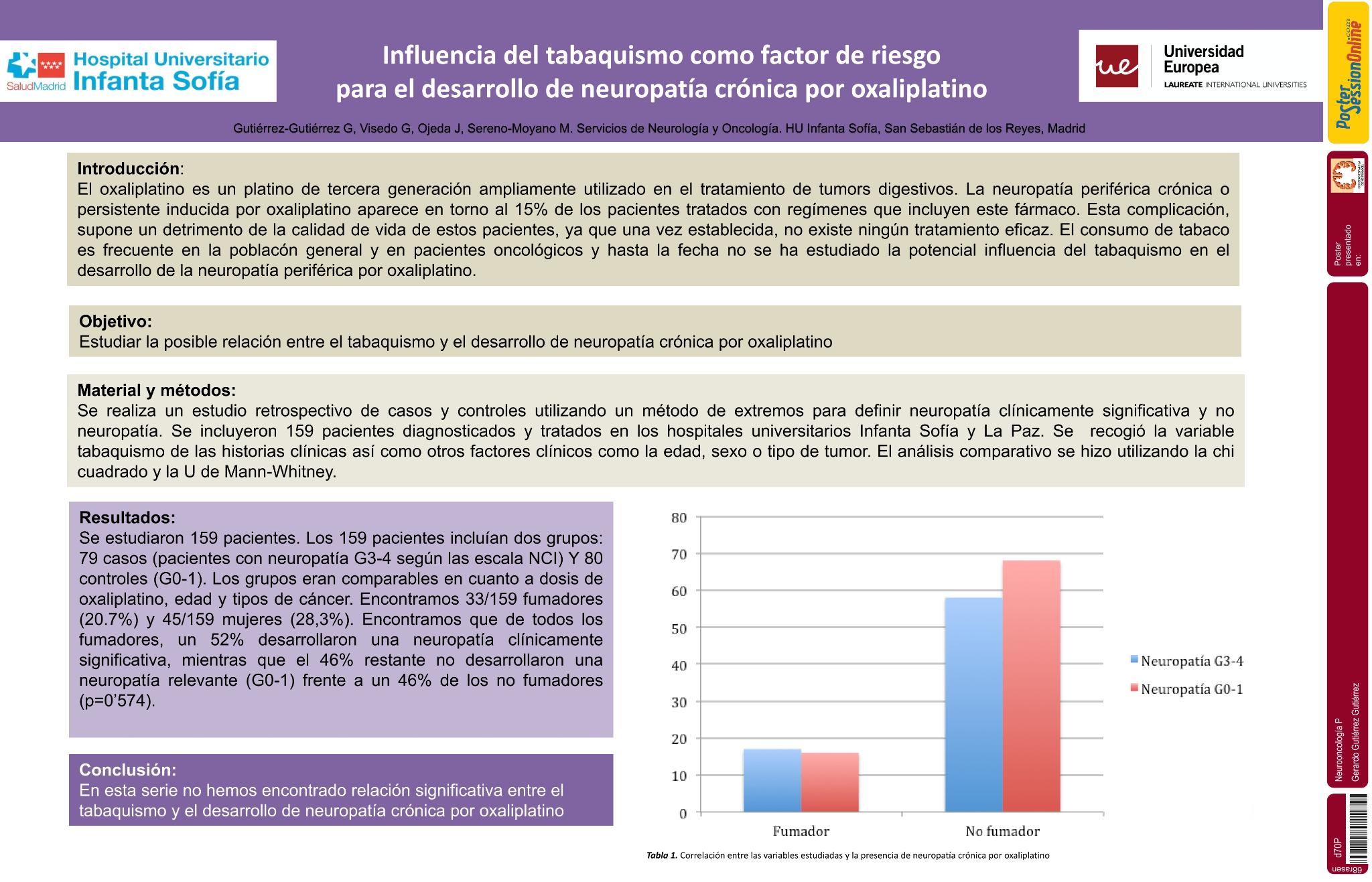 Tabaquismo como factor de riesgo para el desarrollo de neuropatía crónica por oxaliplatino