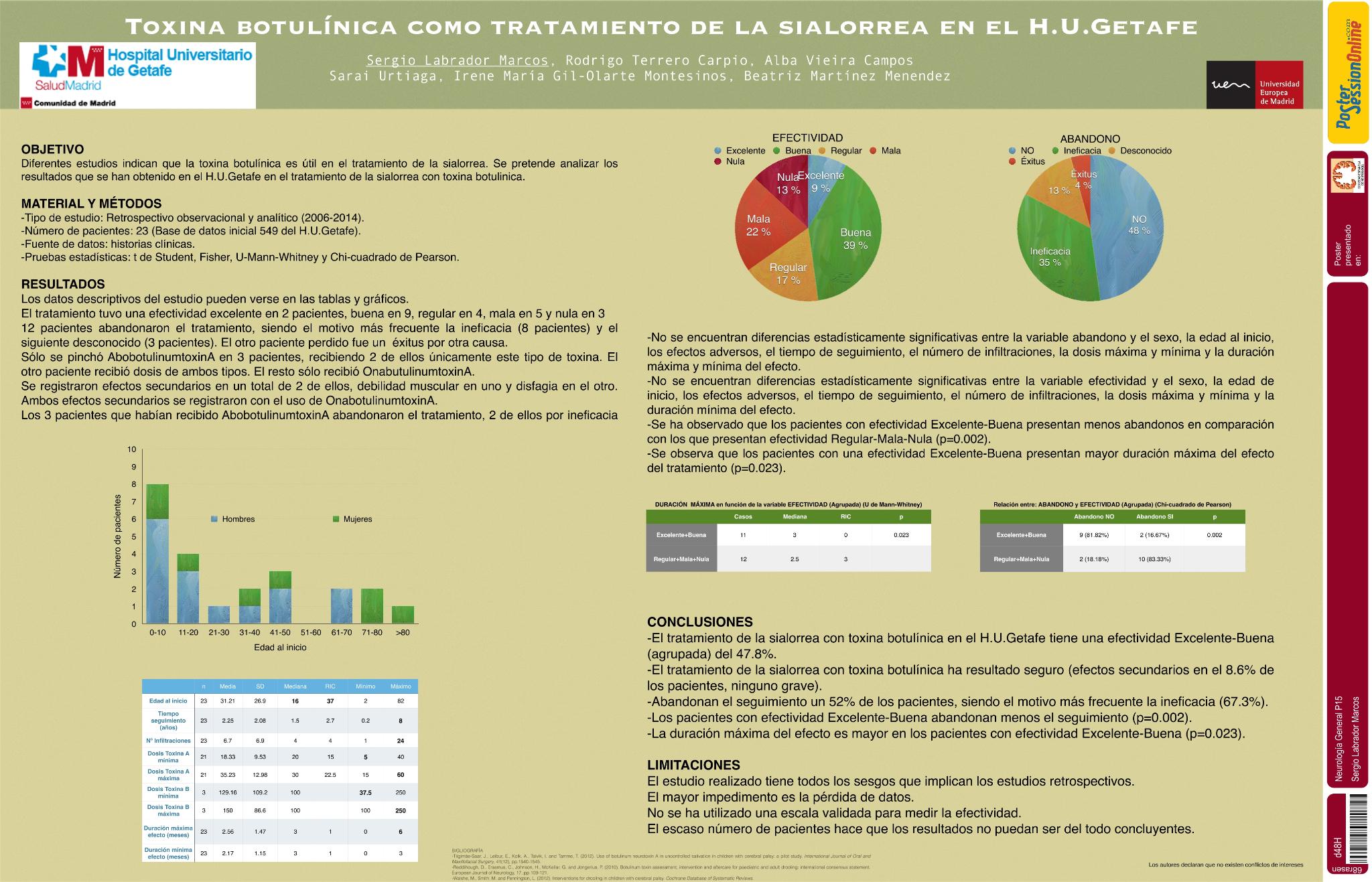 Toxina botulínica como tratamiento de la sialorrea en el H.U.Getafe