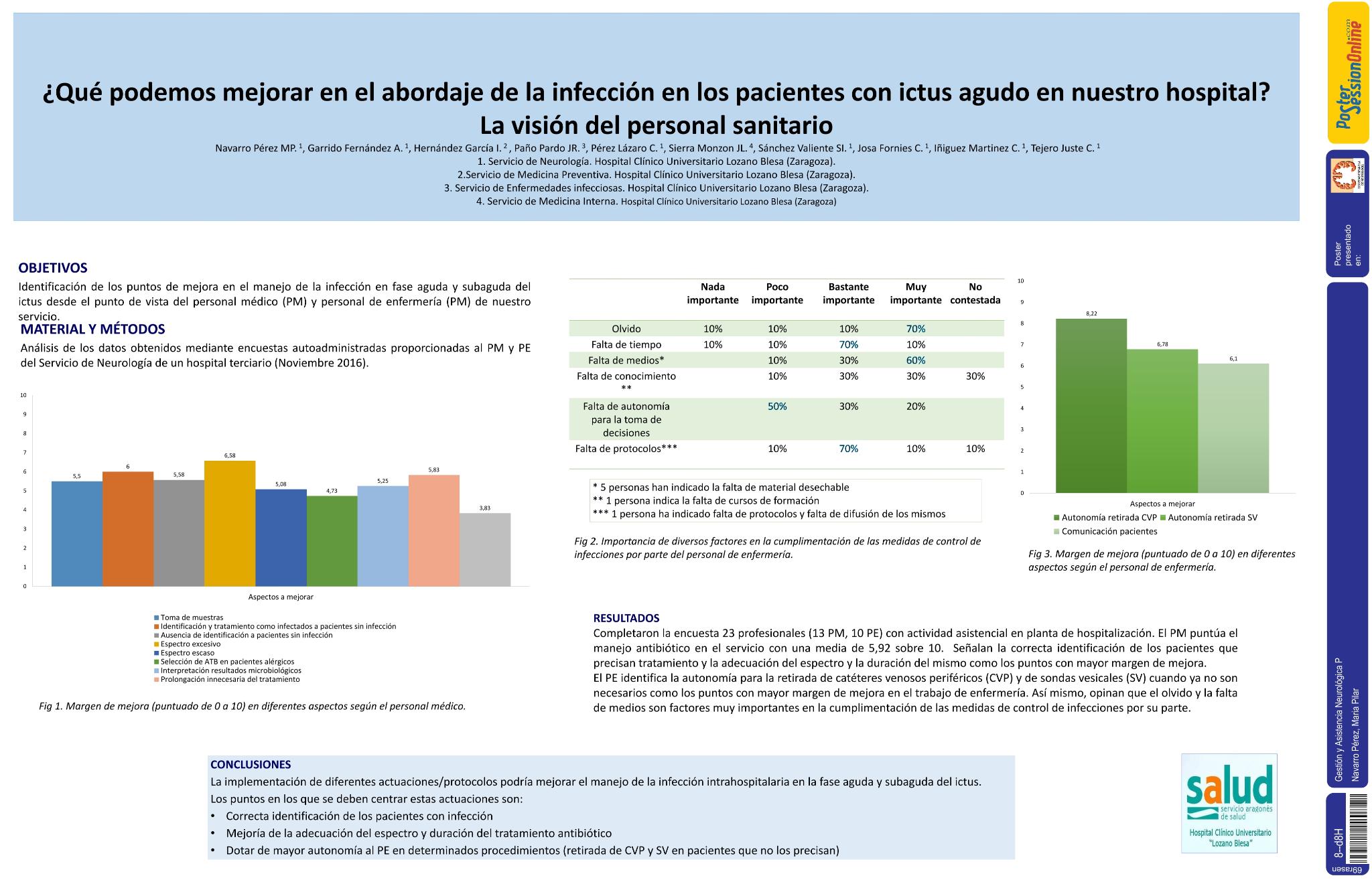 ¿Qué podemos mejorar en el abordaje de la infección en los pacientes con ictus agudo en nuestro hospital? La visión del personal sanitario