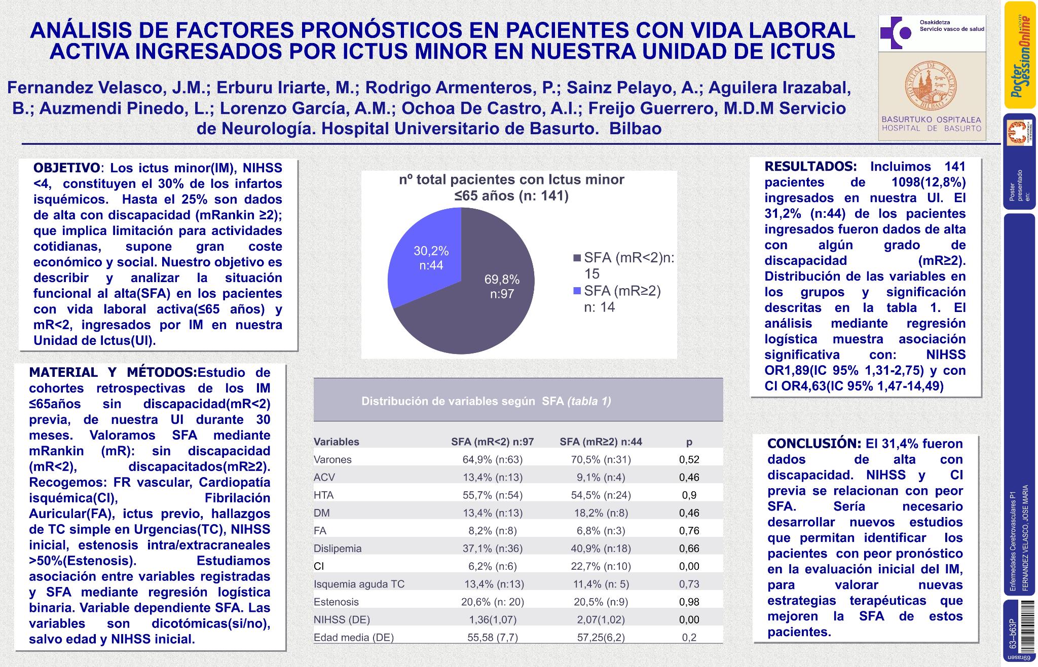 Análisis de  factores pronósticos en pacientes con vida laboral activa ingresados por ictus minor en nuestra Unidad de Ictus