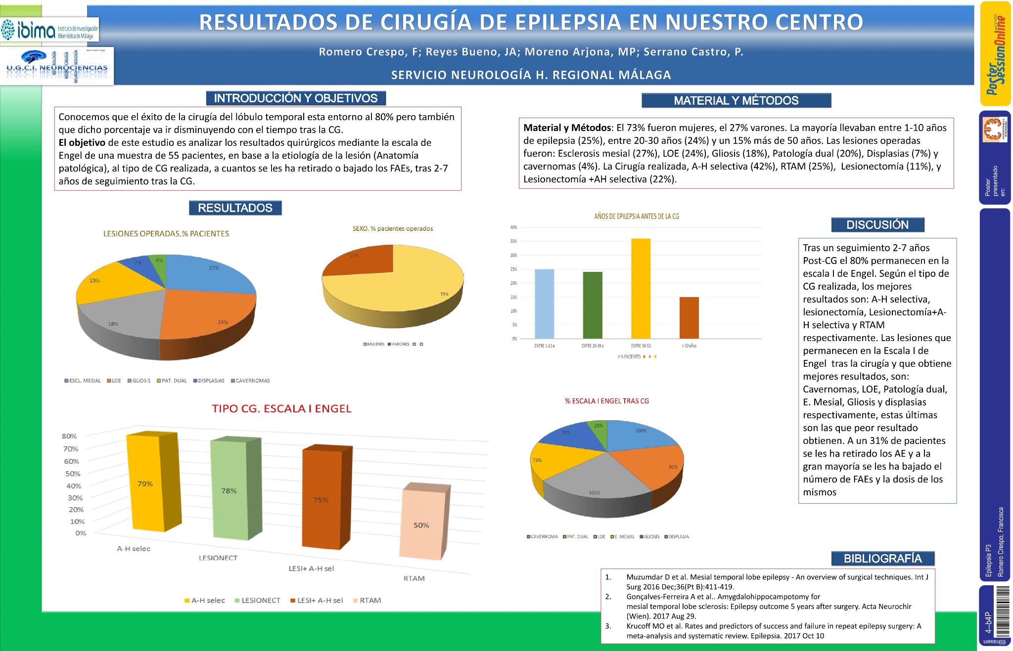 Estudio comparativo entre distintas técnicas quirúrgicas en nuestra serie de cirugía de epilepsia