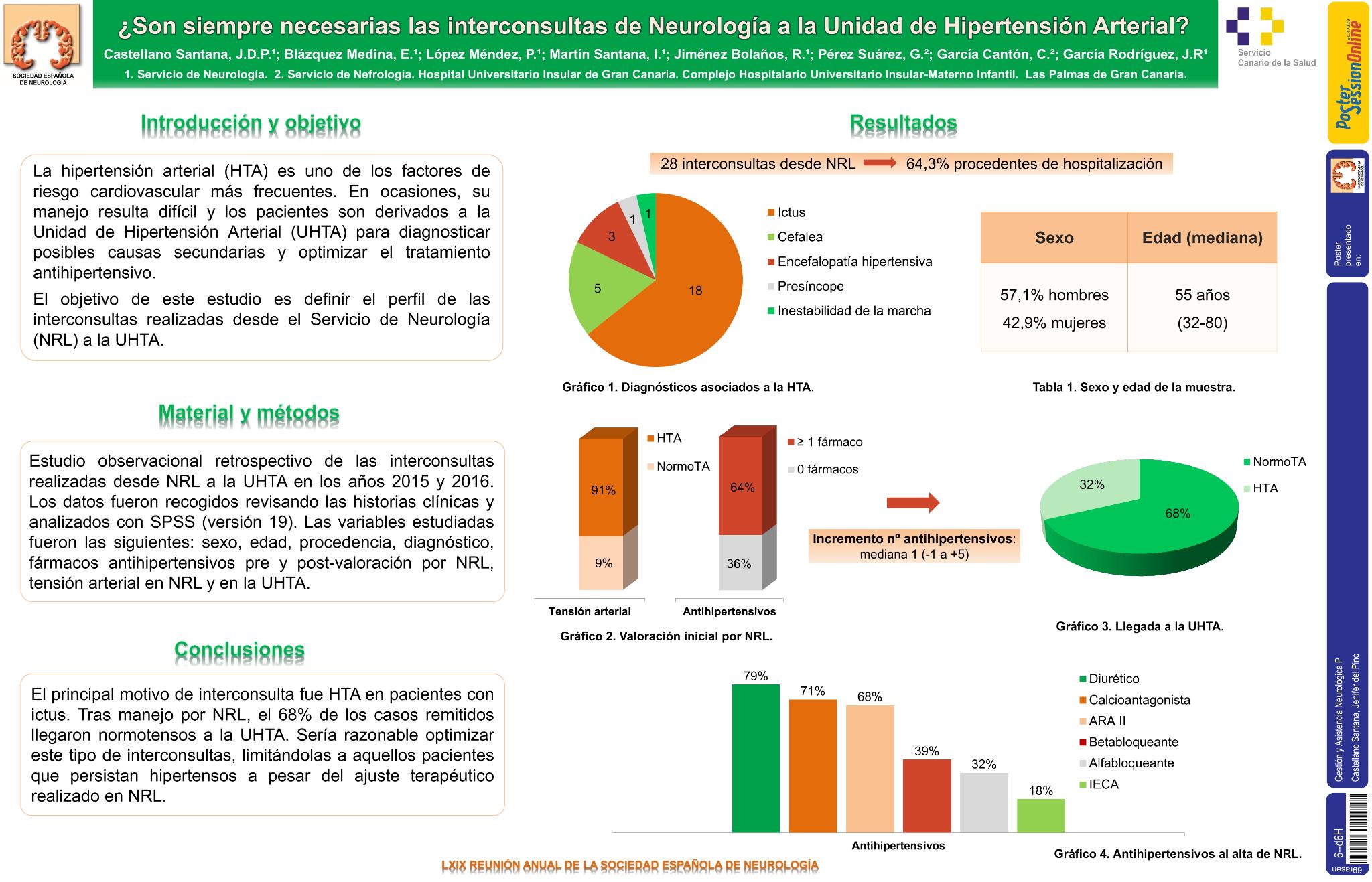 ¿Son siempre necesarias las interconsultas de neurología a la Unidad de Hipertensión Arterial?