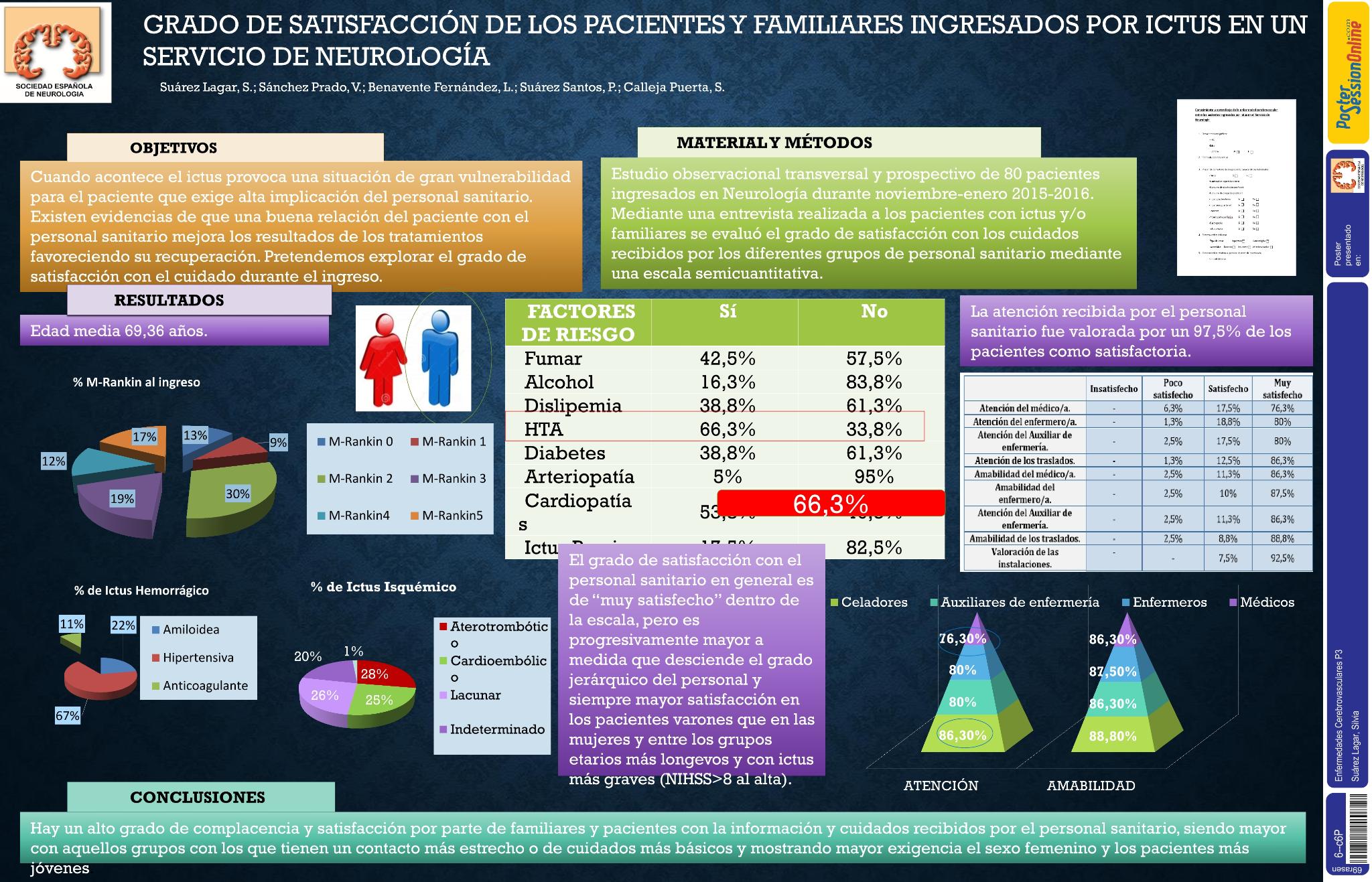 Grado de satisfacción de los pacientes y familiares ingresados por ictus en un Servicio de Neurología