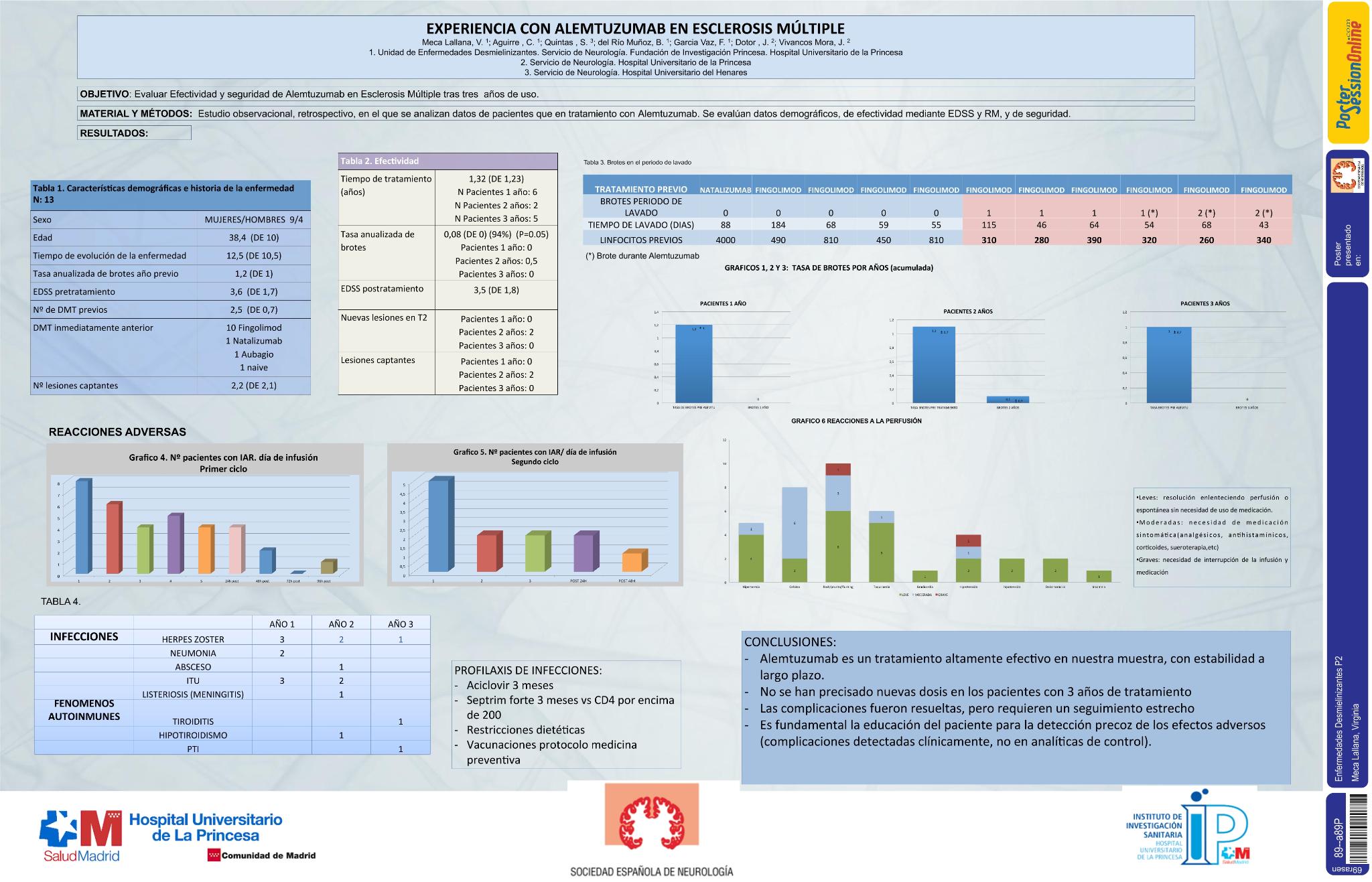 Experiencia con Alemtuzumab en esclerosis múltiple