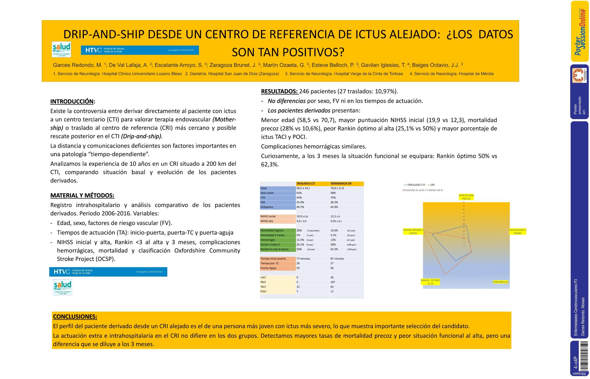 Drip-and-ship desde un centro de referencia de ictus alejado: ¿los datos son tan positivos?