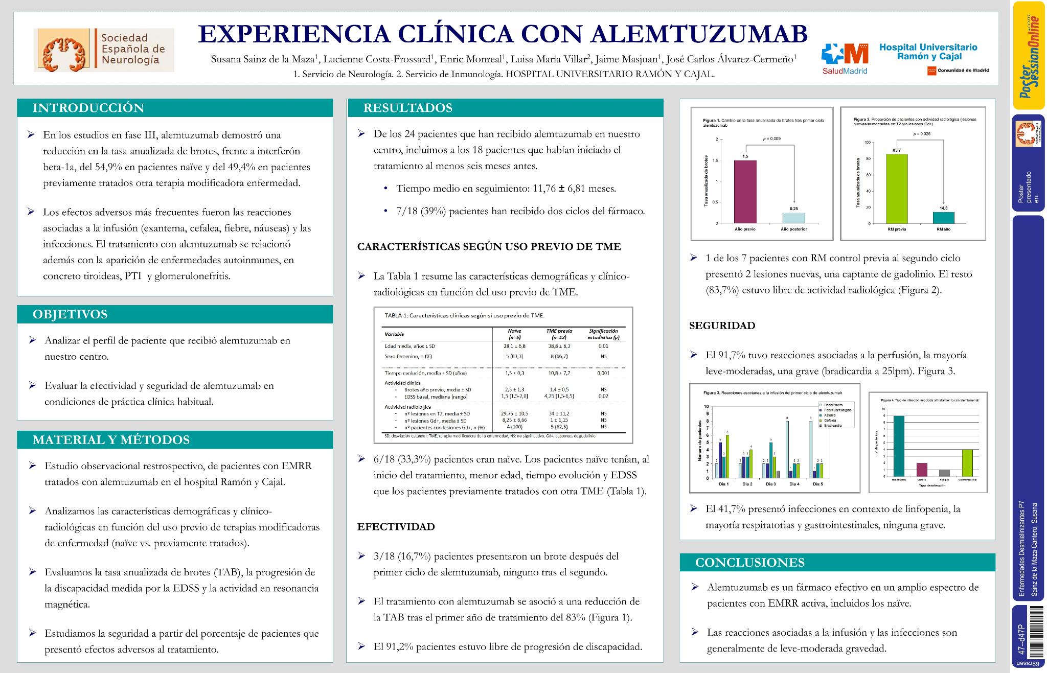 Experiencia clínica con Alemtuzumab