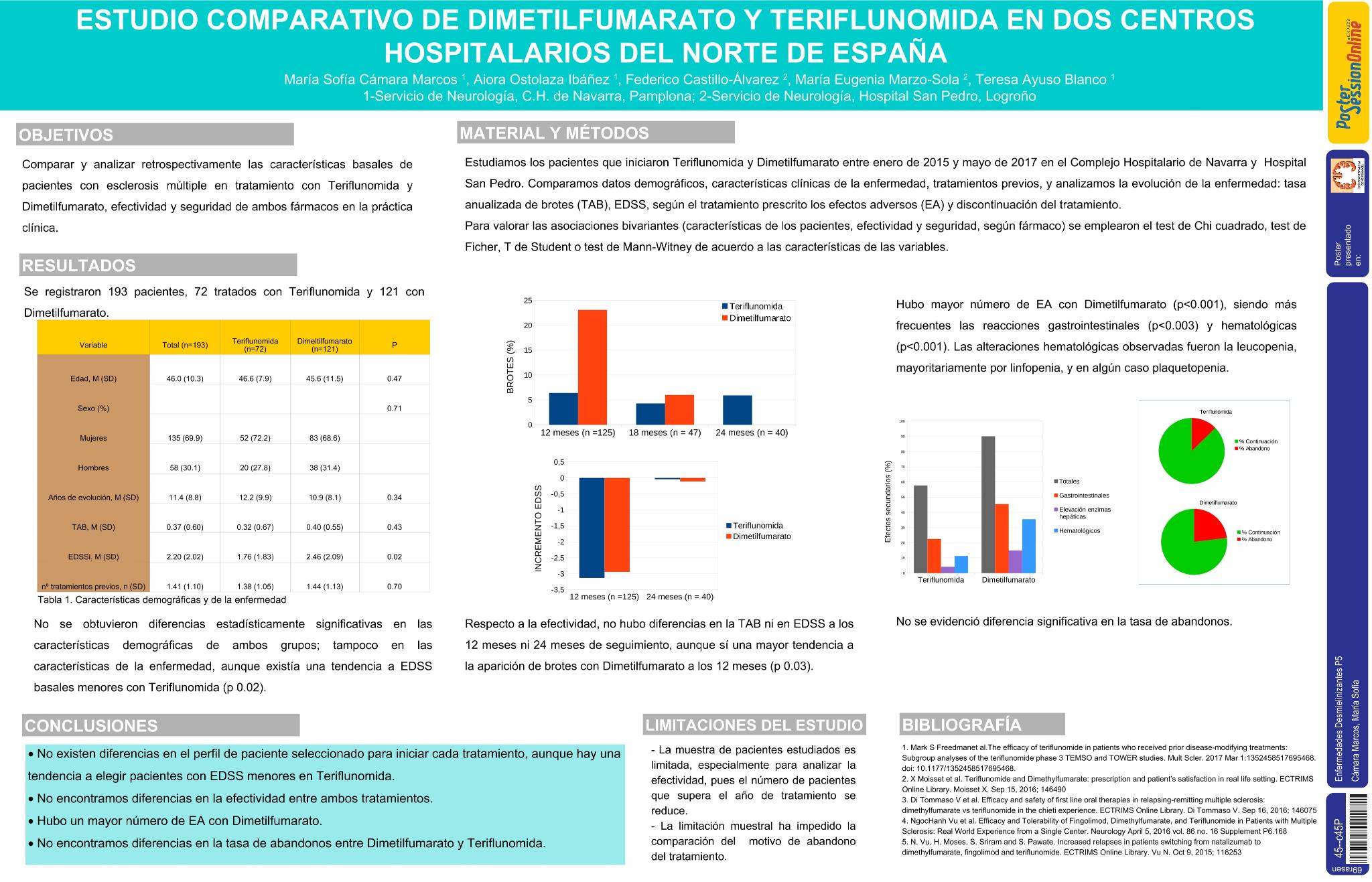 Estudio comparativo de Dimetilfumarato y Teriflunomida en dos centros hospitalarios del norte de España