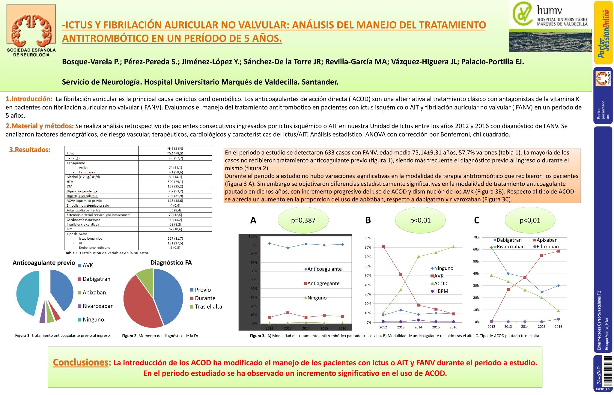 Ictus y fibrilación auricular no valvular: análisis del manejo del tratamiento antitrombótico en un periodo de 5 años