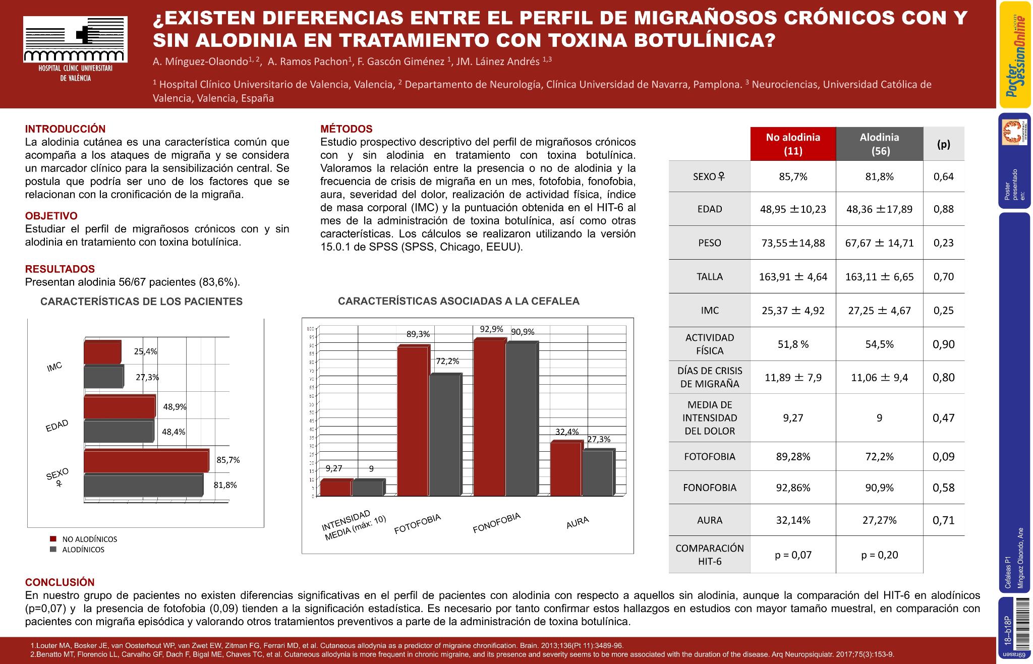 ¿Existen diferencias entre el perfil de migrañosos crónicos con y sin alodinia en tratamiento con toxina botulínica?