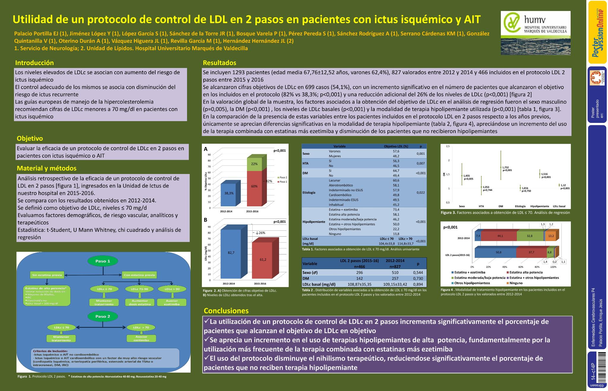 Utilidad de un protocolo de control de LDL en 2 pasos en pacientes con ictus isquémico y AIT