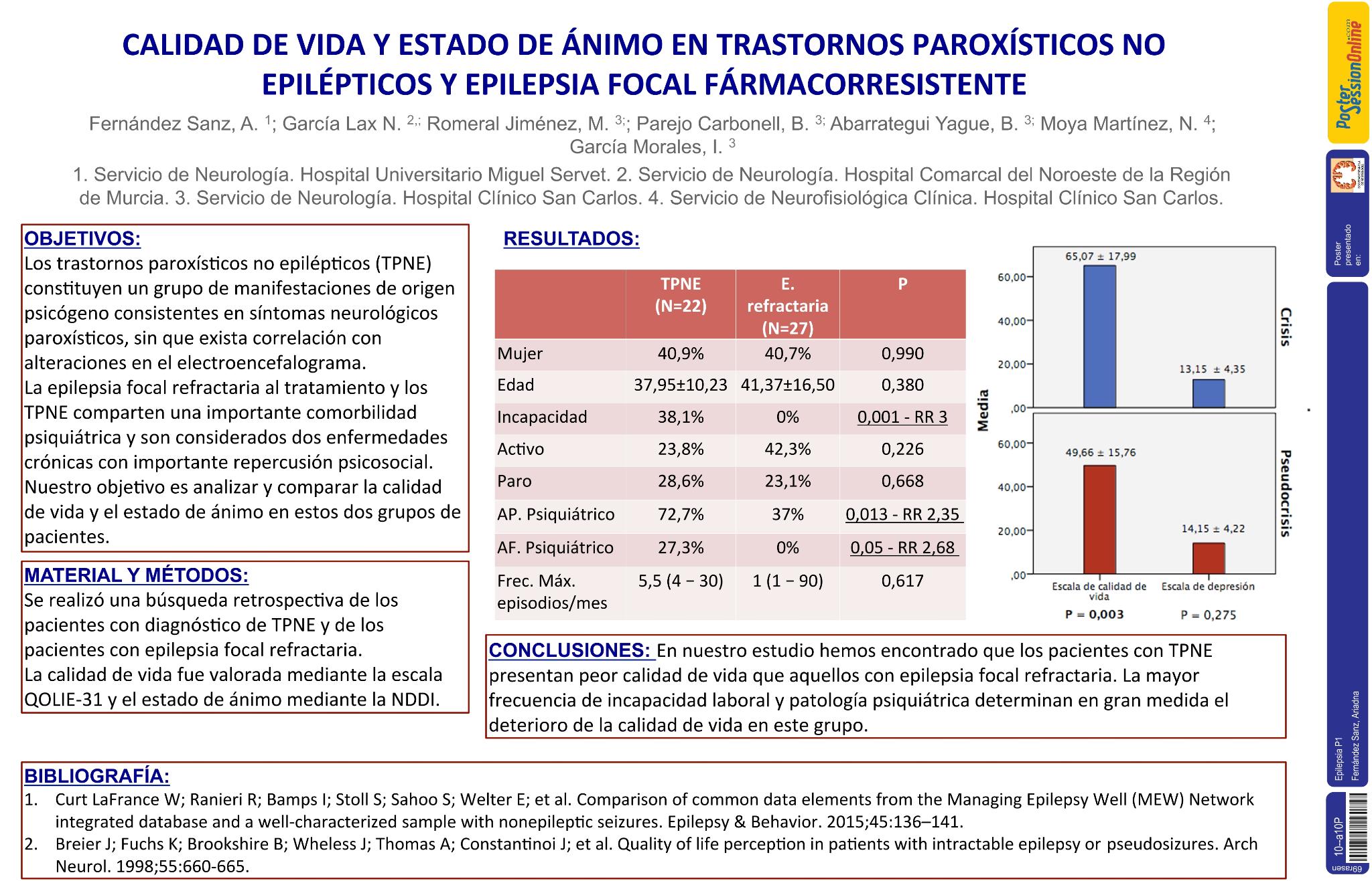 Calidad de vida y estado de ánimo en trastornos paroxísticos no epilépticos y epilepsia focal farmacorresistente