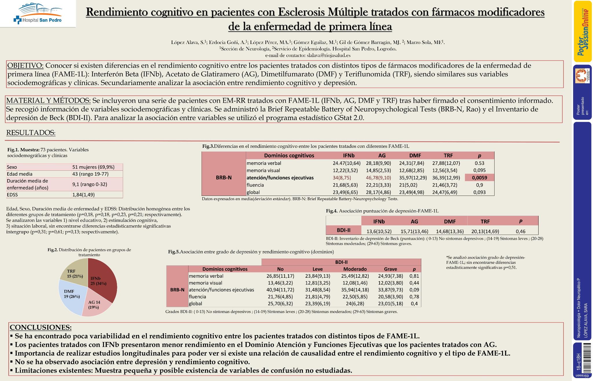 Rendimiento cognitivo en pacientes con esclerosis múltiple tratados con fármacos modificadores de la enfermedad de primera línea